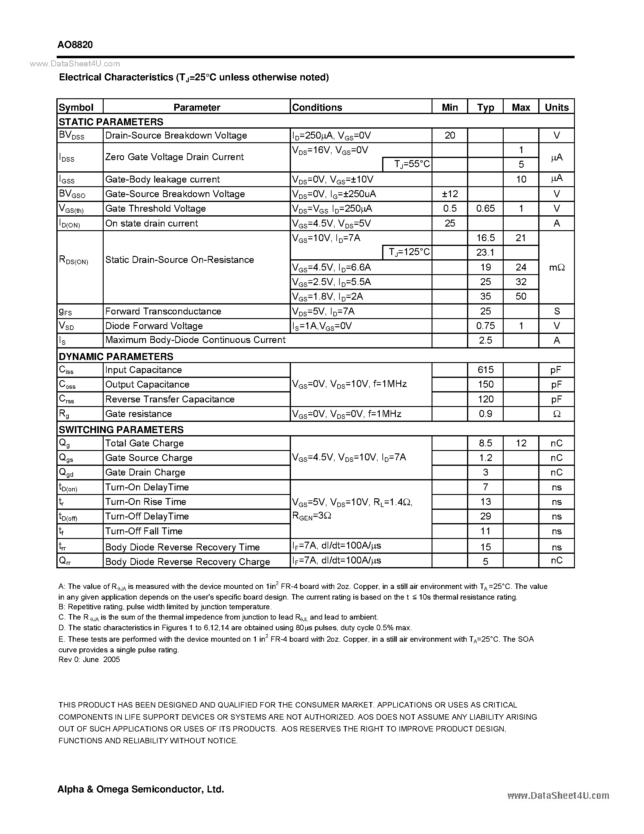 Datasheet AO8820 - Common-Drain Dual N-Channel Enhancement Mode Field Effect Transistor page 2
