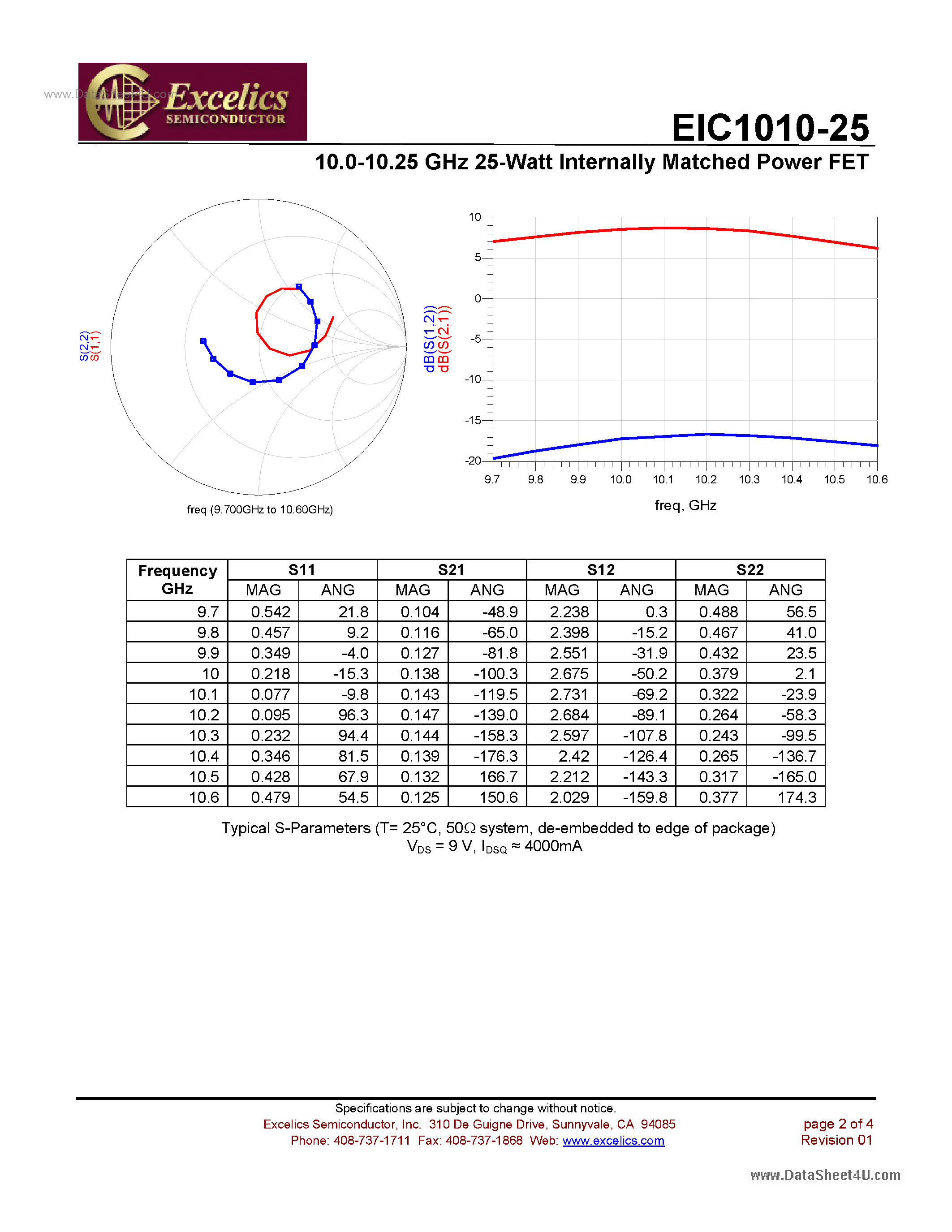 Datasheet EIC1010-25 - 9.50-10.50 GHz 25-Watt Internally Matched Power FET page 2