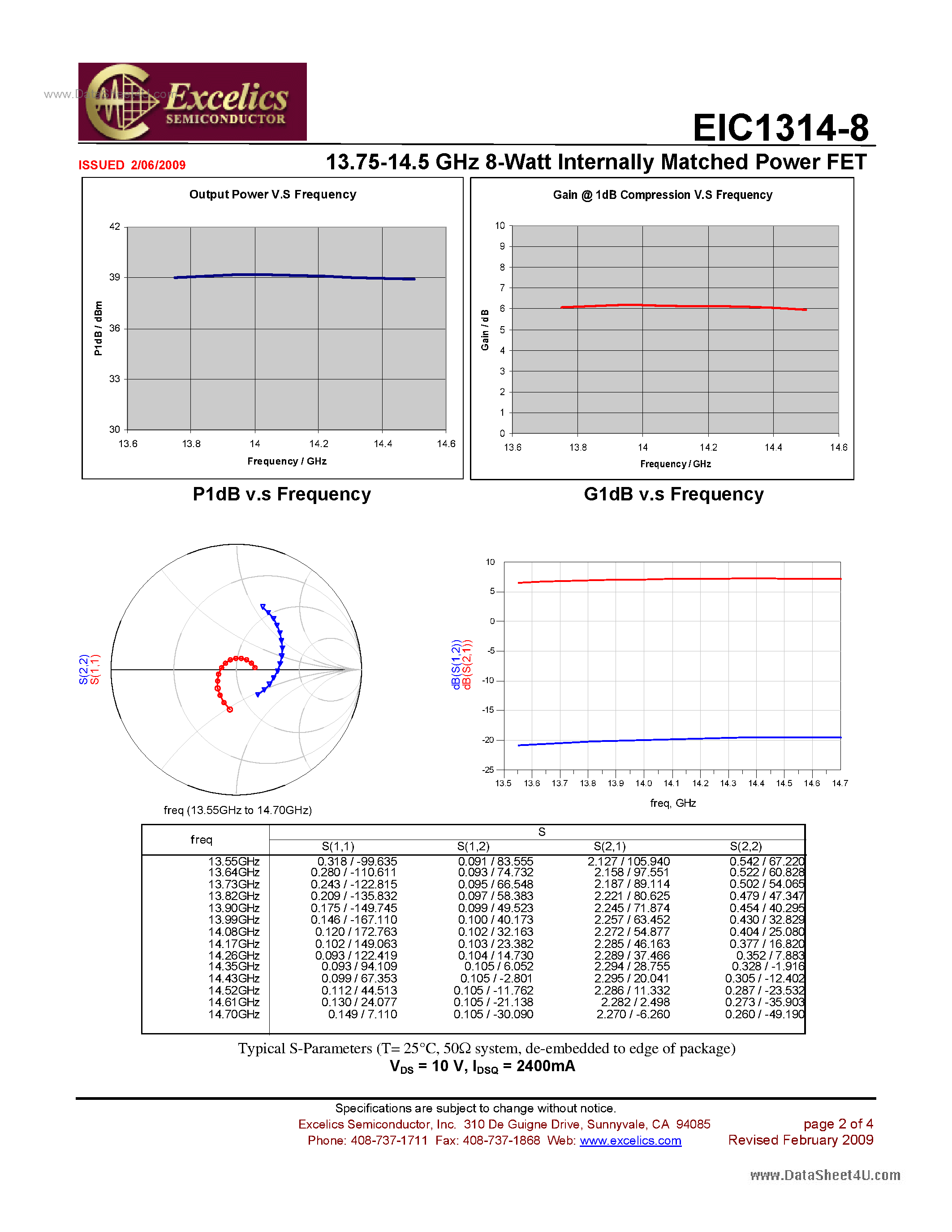 Datasheet EIC1314-8 - 12.75-13.25 GHz 12-Watt Internally Matched Power FET page 2