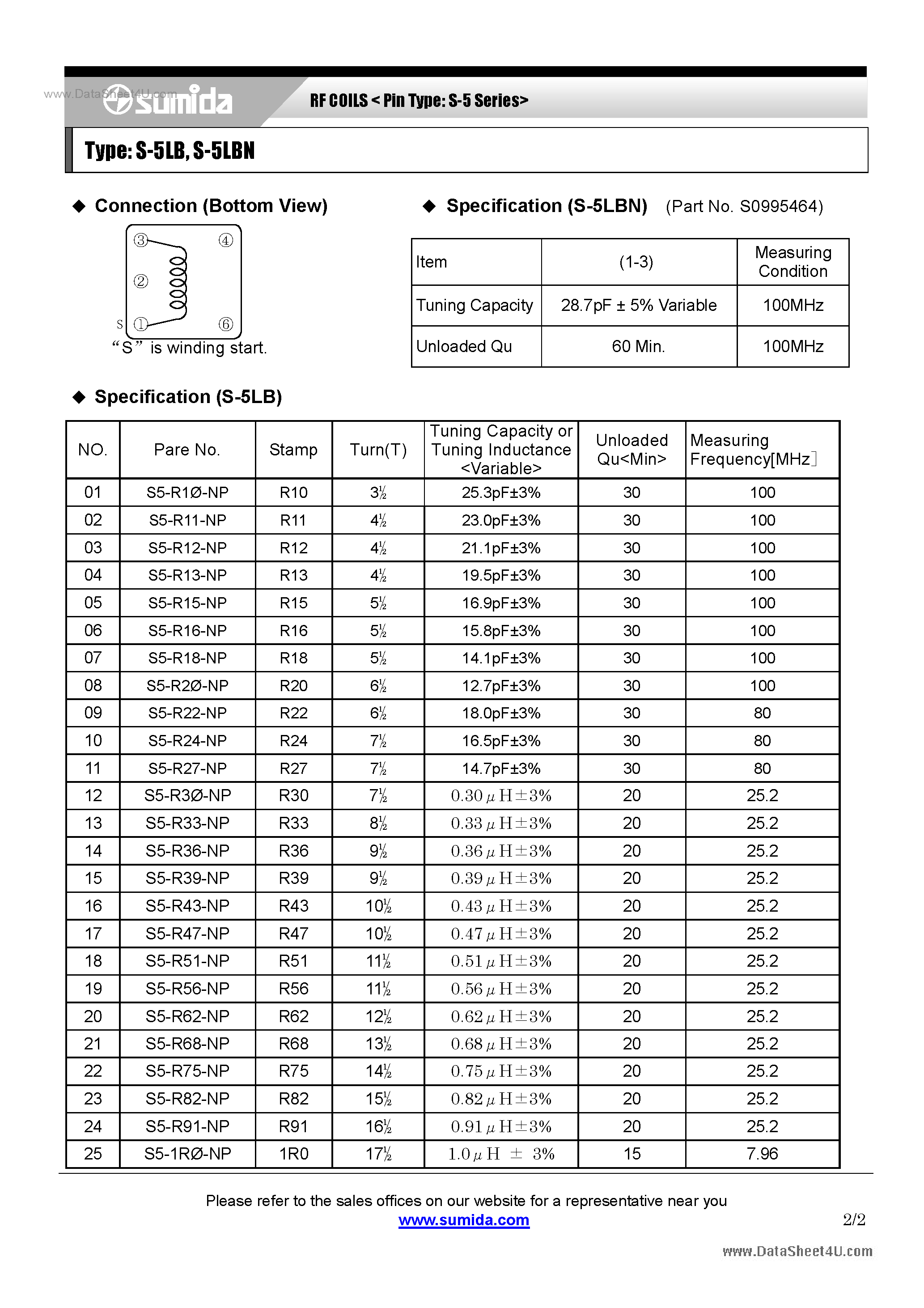 Datasheet S-5LB - RF COILS page 2