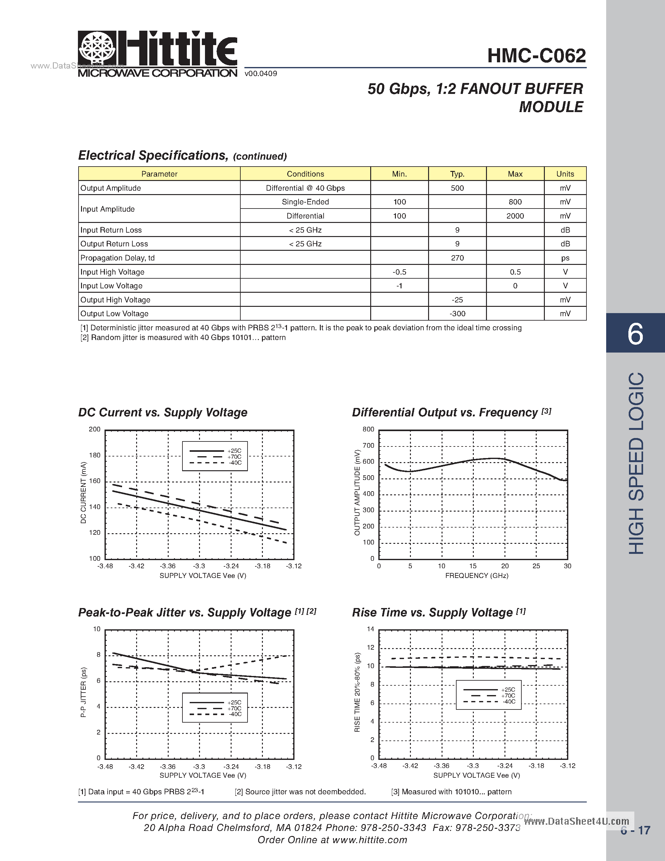 Datasheet HMC-C062 - 1:2 Fanout Buffer Module page 2
