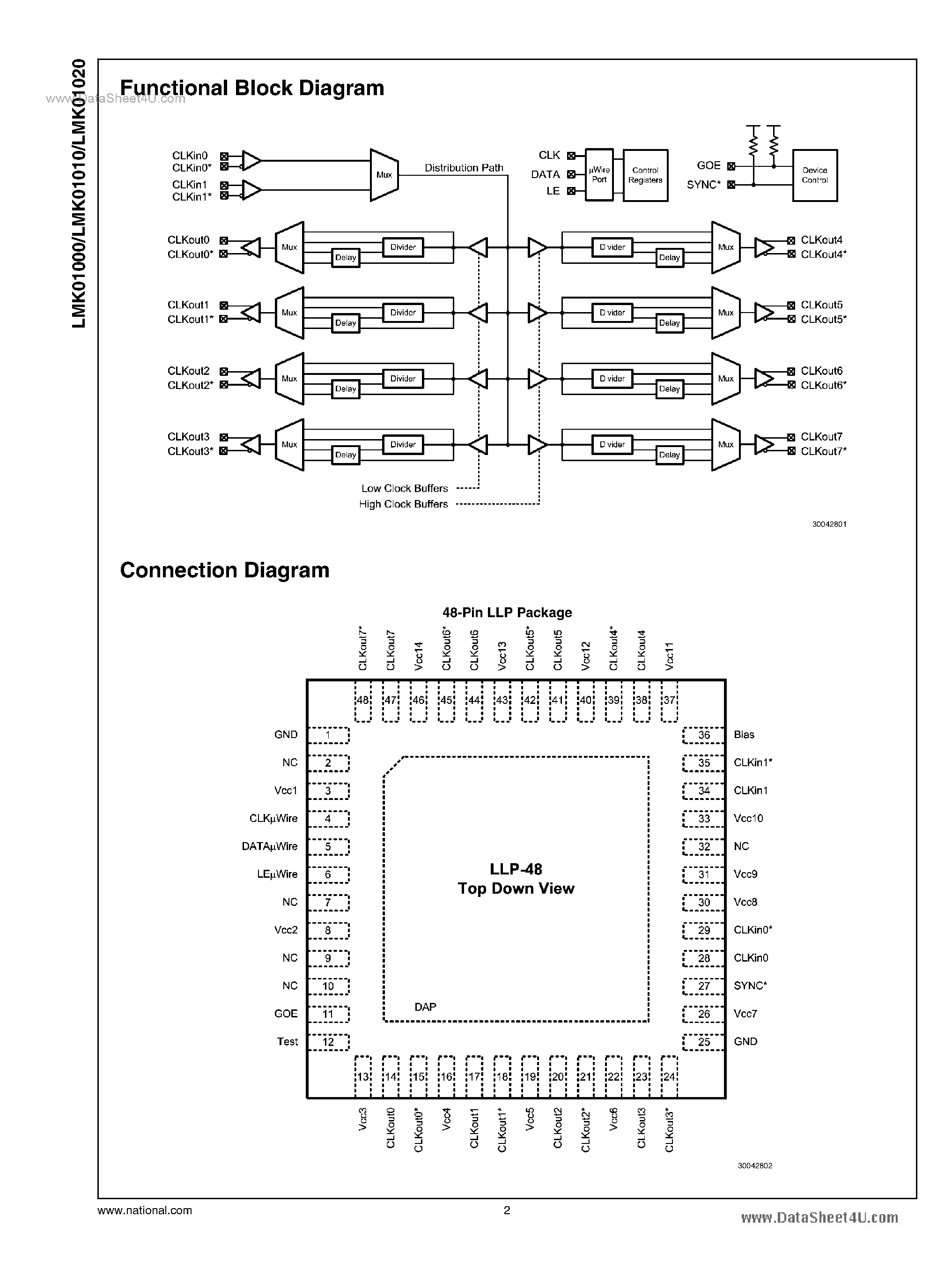 Datasheet LMK01000 page 2 Datasheet LMK01000 - (LMK01000 - LMK01020) 1.6 GHz High Performance Clock Buffer page 2