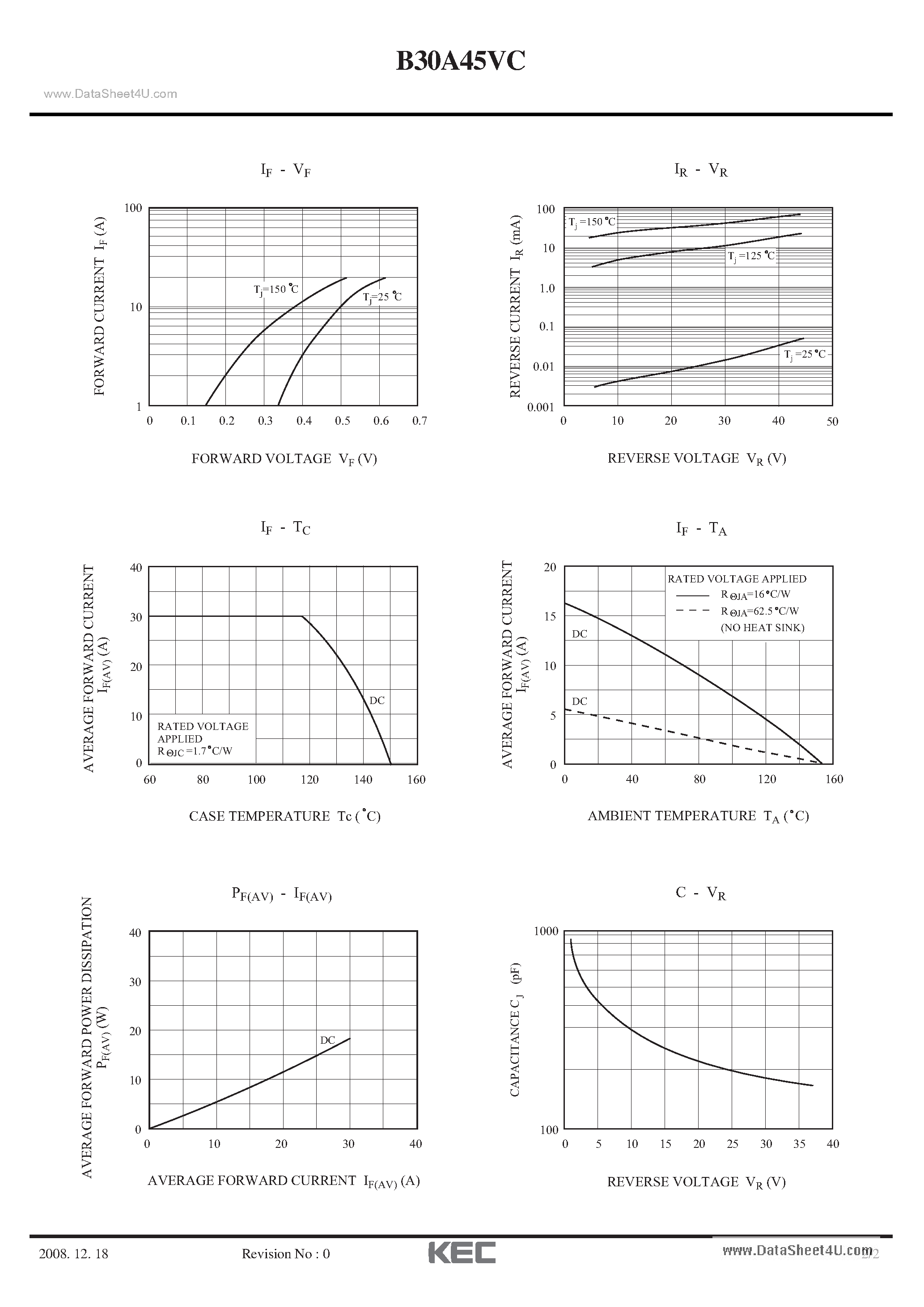 Datasheet B30A45VC page 2 Datasheet B30A45VC - Schottky Barrier Diode page 2