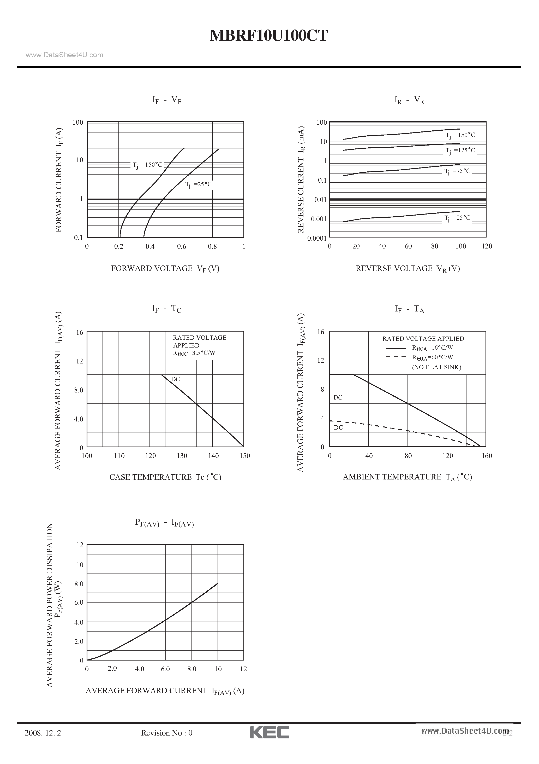 Datasheet MBRF10U100CT page 2 Datasheet MBRF10U100CT - Diode Schottky Barrier Diode page 2