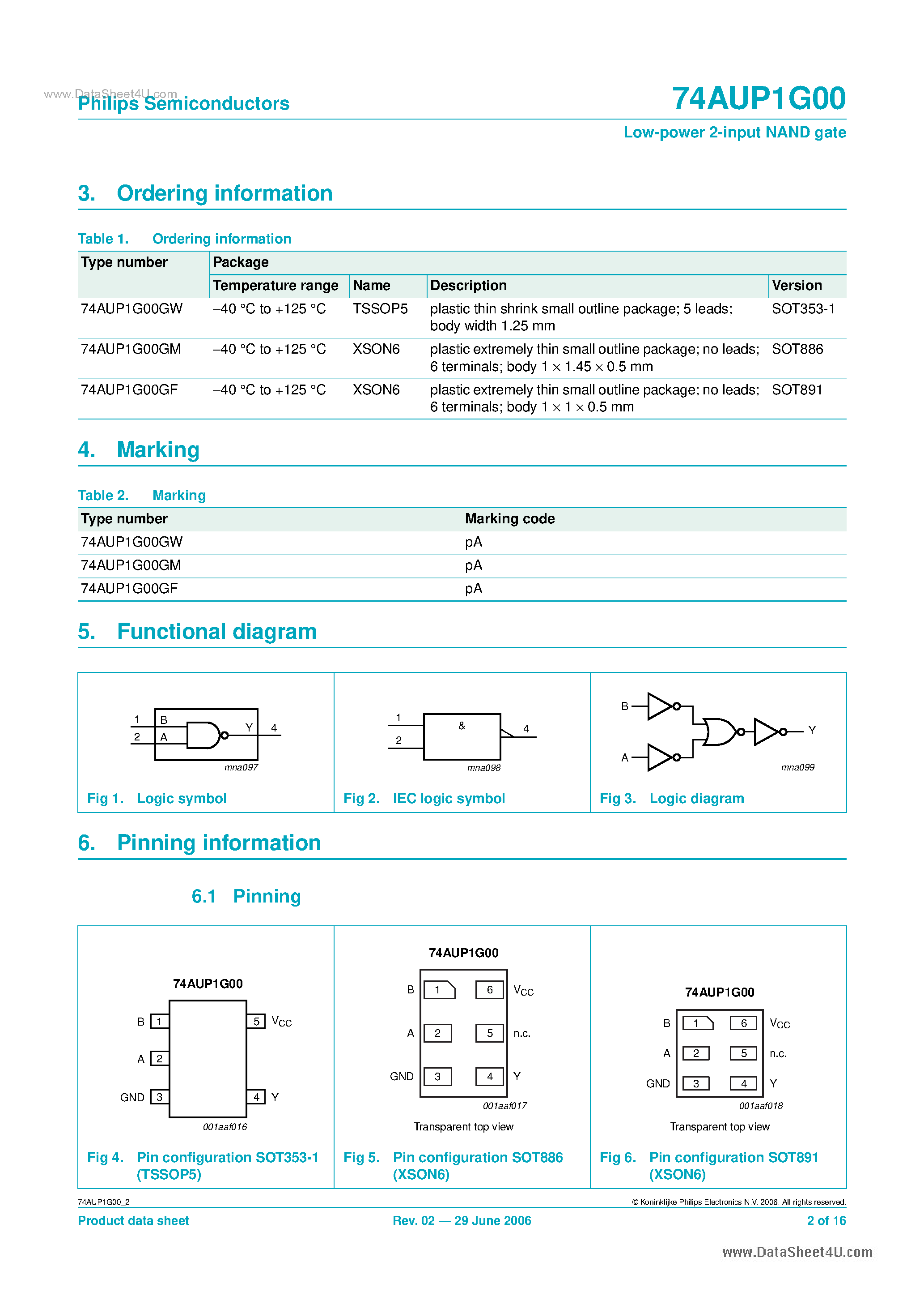 Datasheet 74AUP1G00 - Low-power 2-input NAND gate page 2