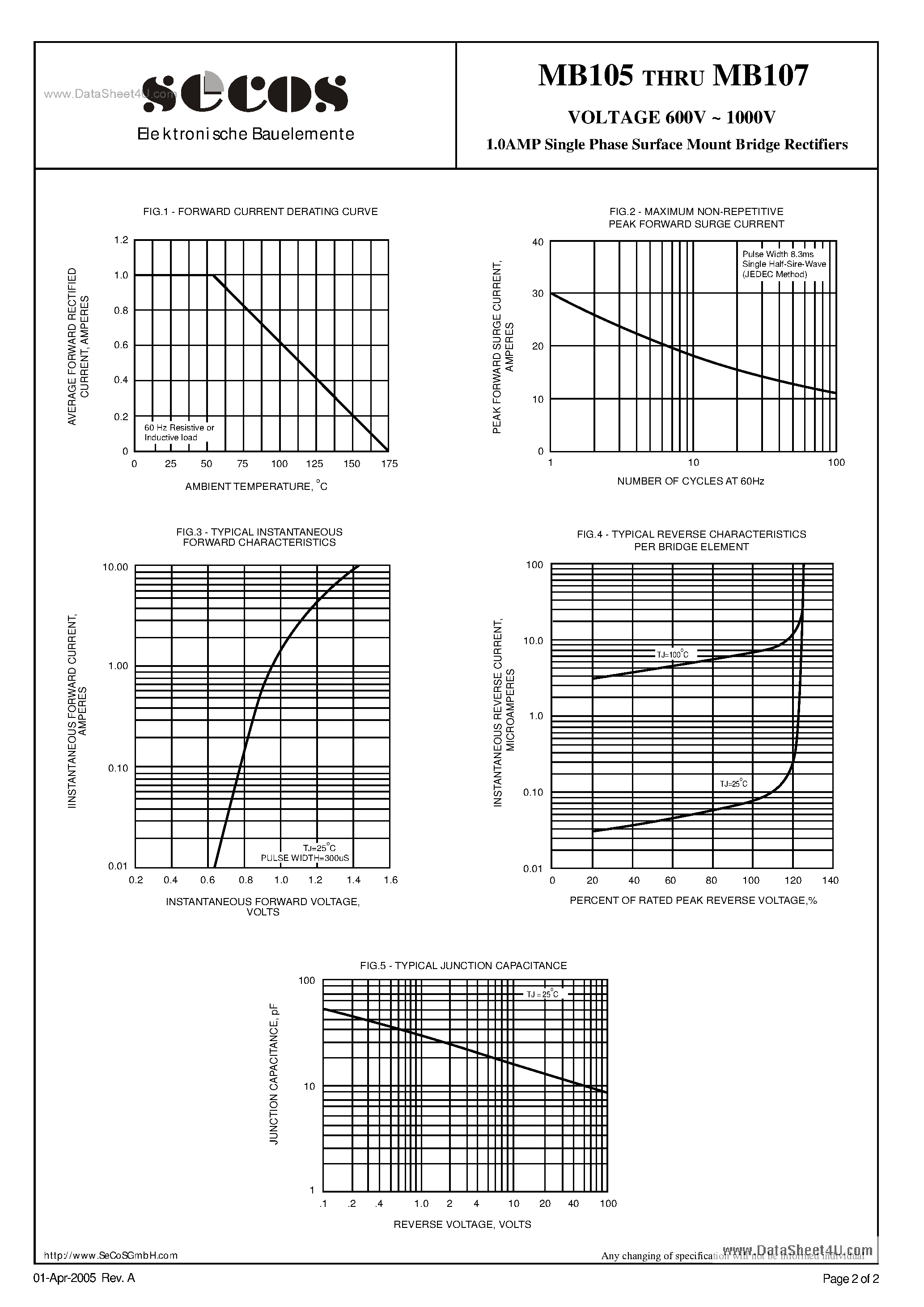 Datasheet MB105 page 2 Datasheet MB105 - (MB105 - MB107) 1.0AMP Single Phase Surface Mount Bridge Rectifiers page 2