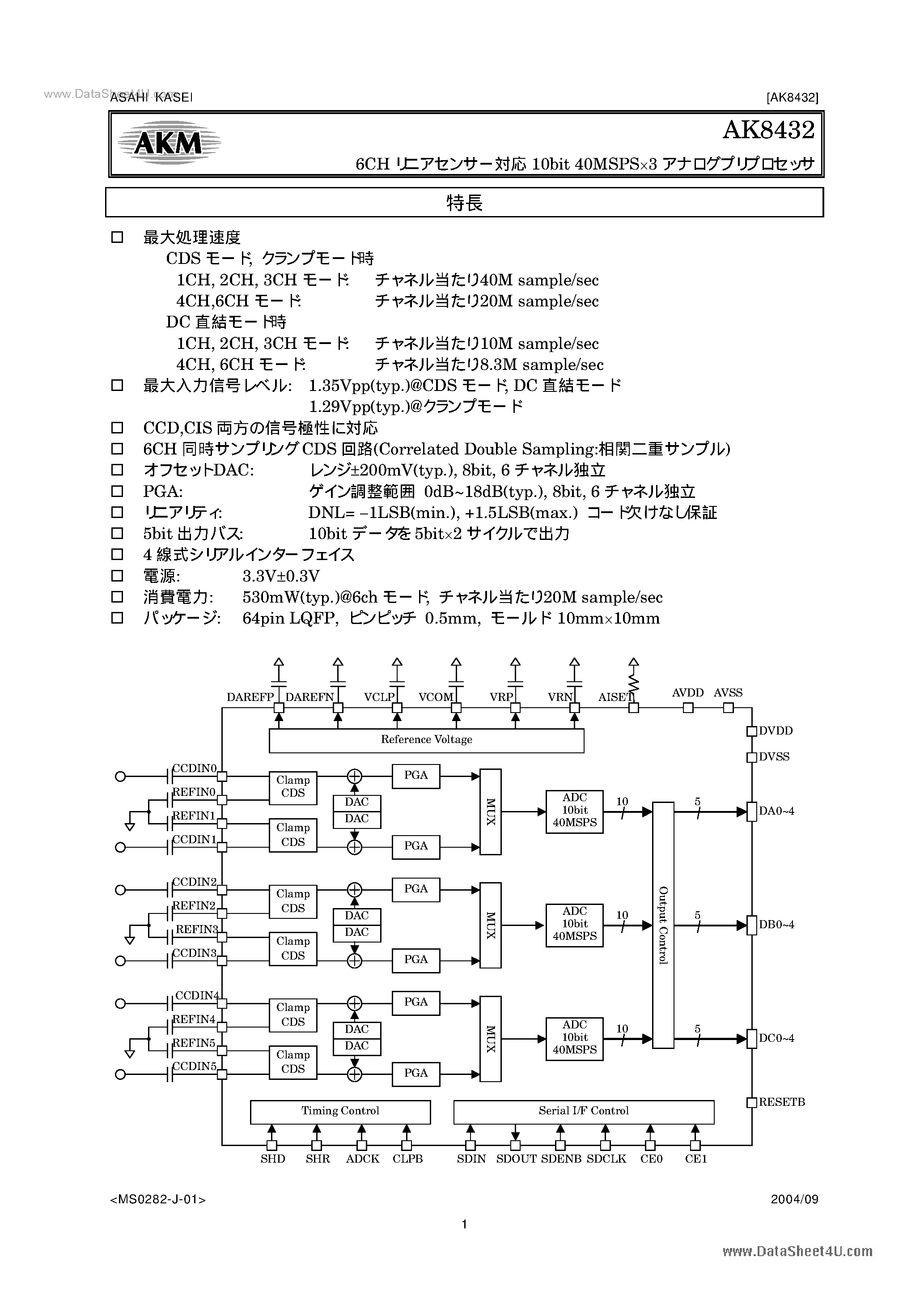 Datasheet AK8432 - 6CH 10bit 40MSPS X 3 page 1