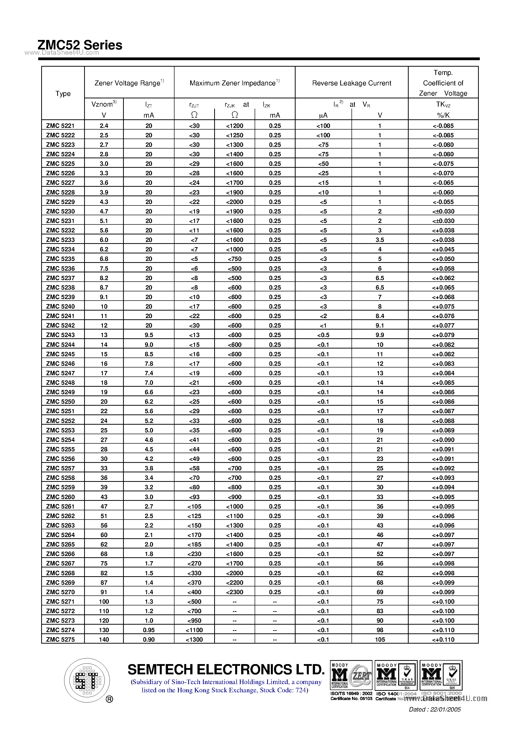 Datasheet ZMC52 - SILICON PLANAR ZENER DIODES page 2