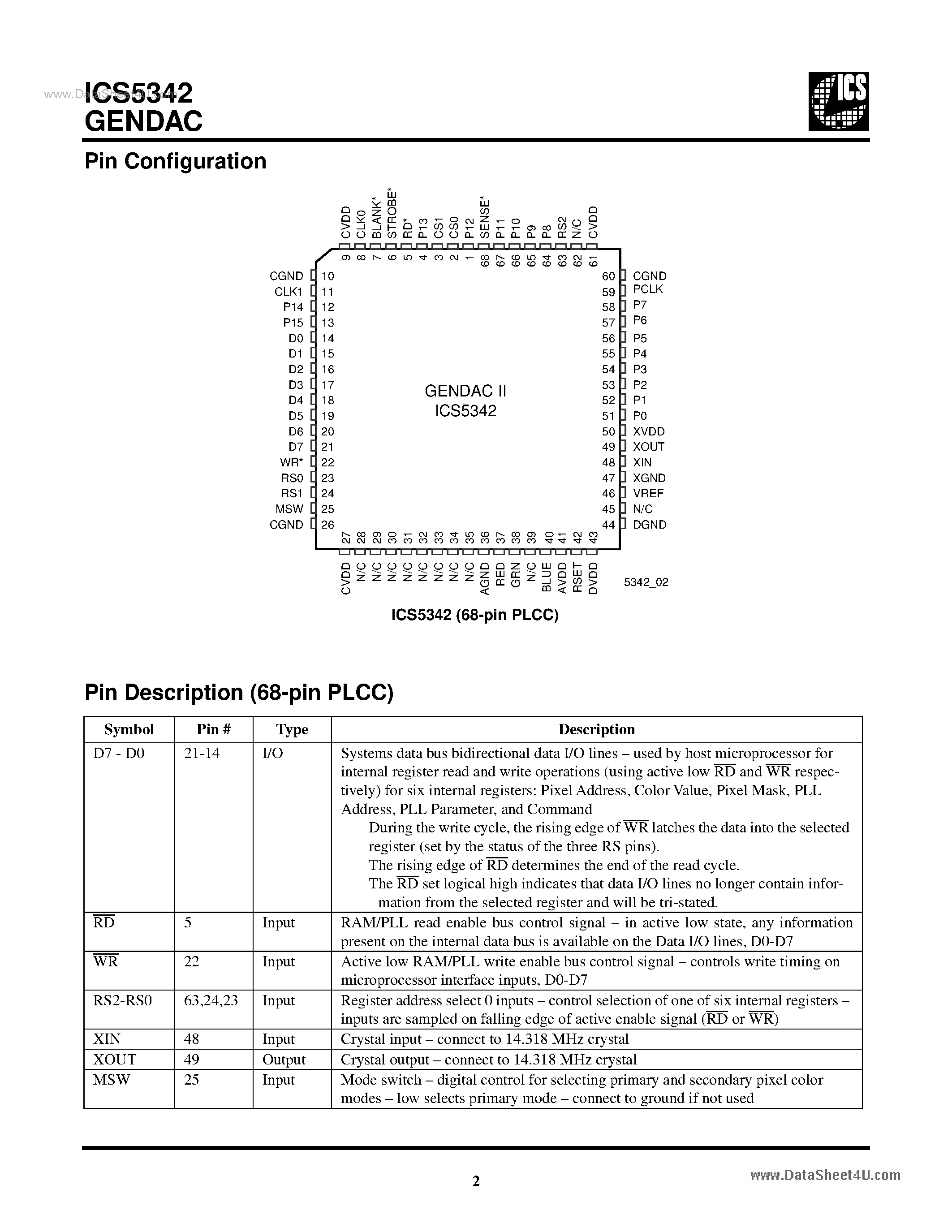 Datasheet ICS5342 - 16-Bit Integrated Clock-LUT-DAC page 2