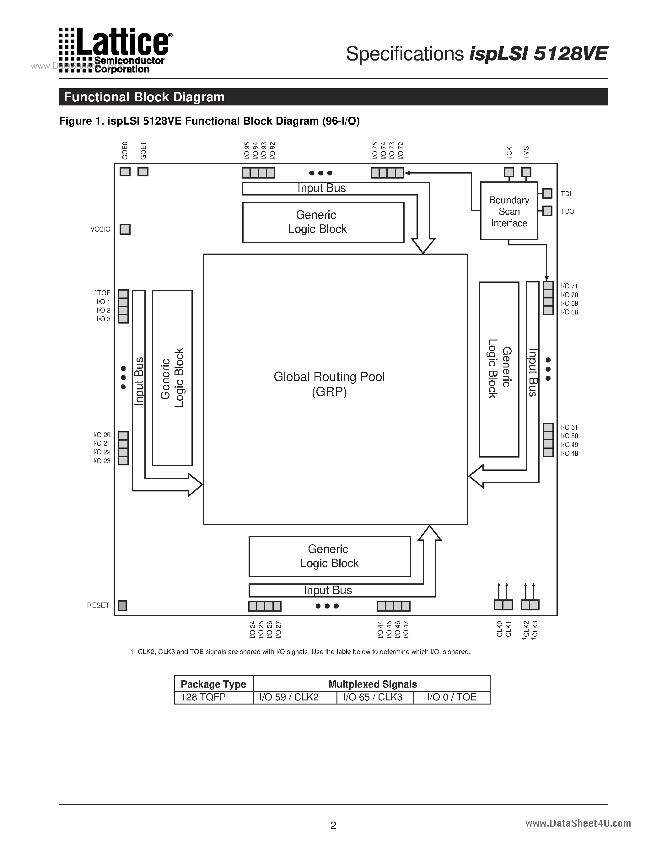 Datasheet ISPLSI5128VE - In-System Programmable 3.3V SuperWIDE High Density PLD page 2