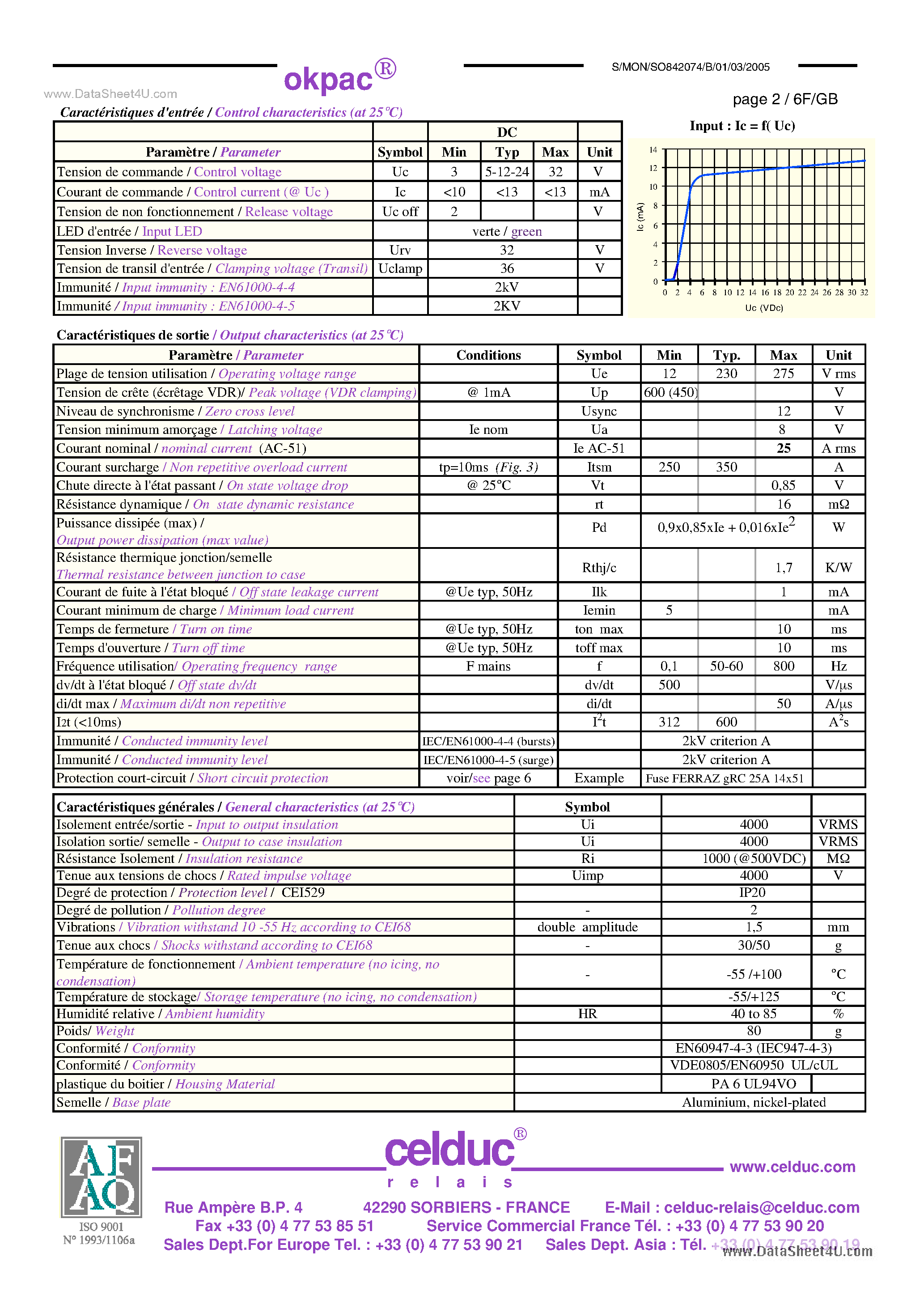 Datasheet SO842074 page 2 Datasheet SO842074 - Power Solid State Relay page 2