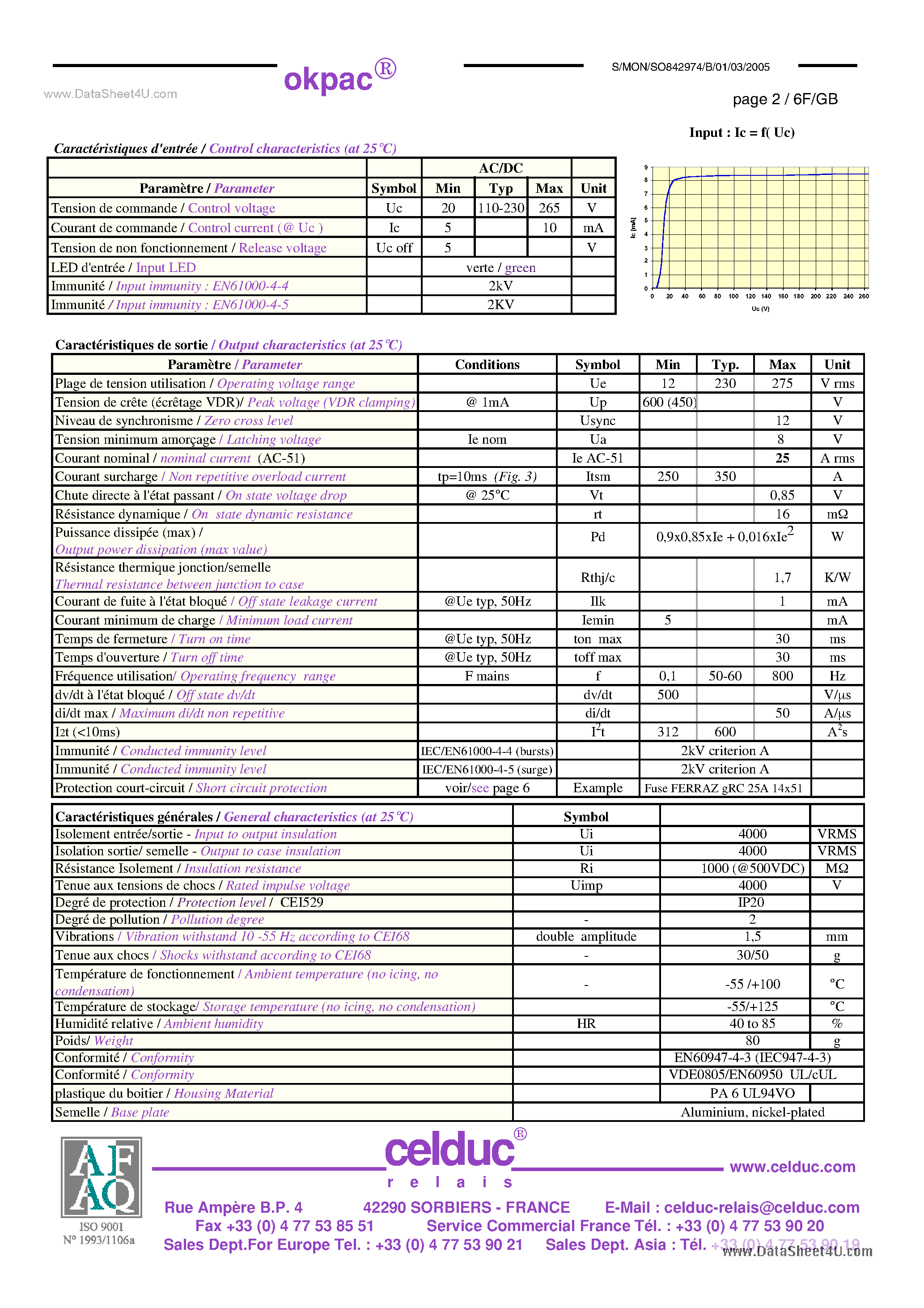 Datasheet SO842974 - Power Solid State Relay page 2