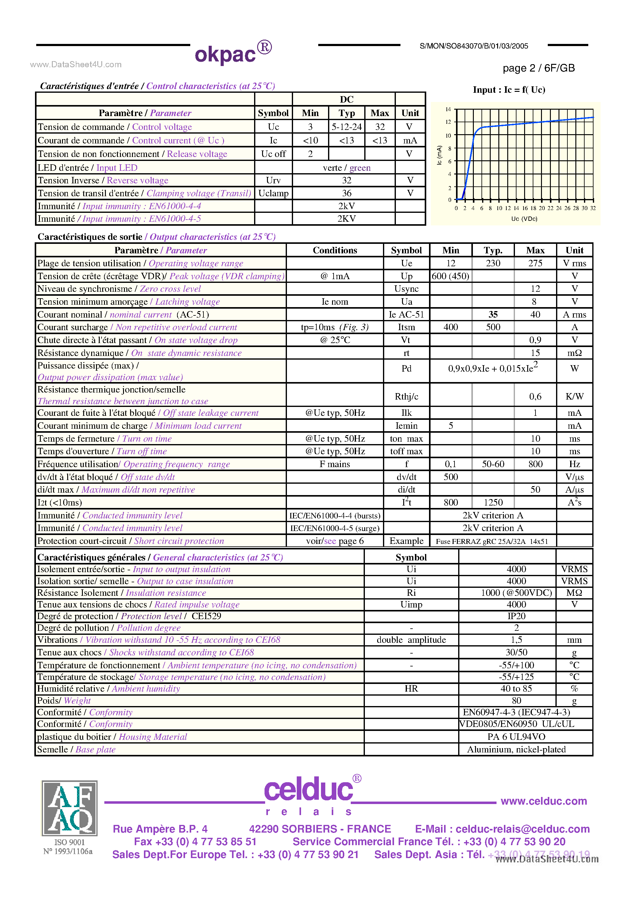 Datasheet SO843070 - Power Solid State Relay page 2
