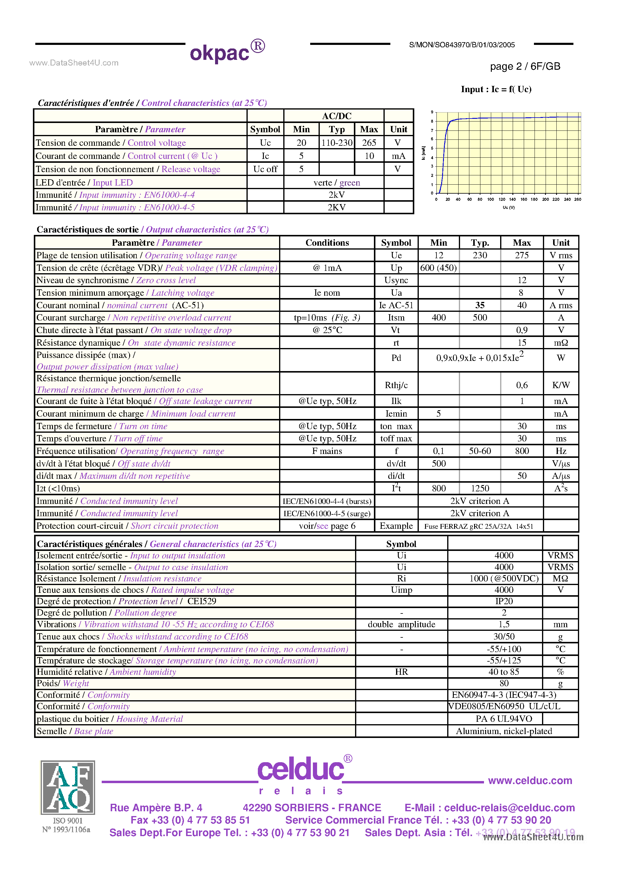 Datasheet SO843970 - Power Solid State Relay page 2