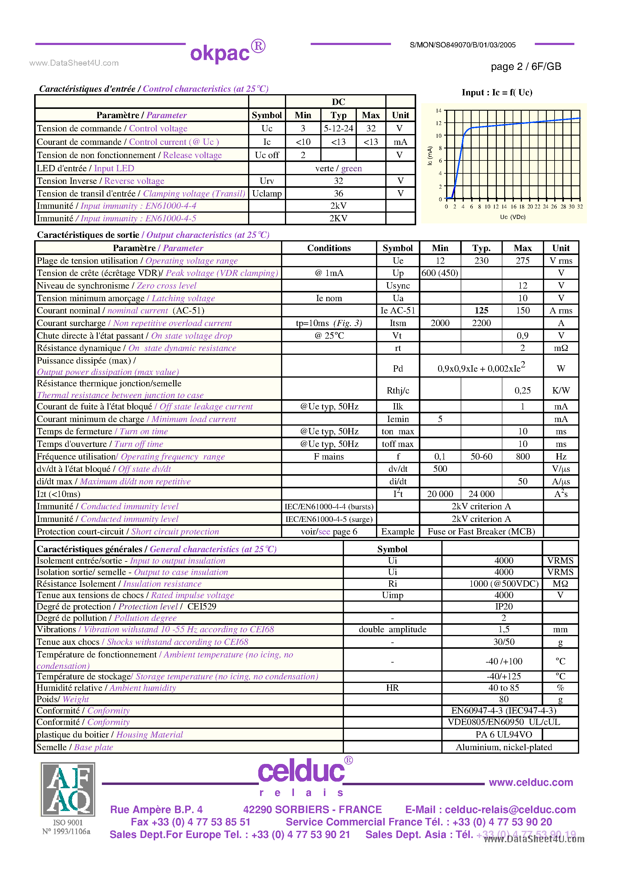 Datasheet SO849070 page 2 Datasheet SO849070 - Power Solid State Relay page 2