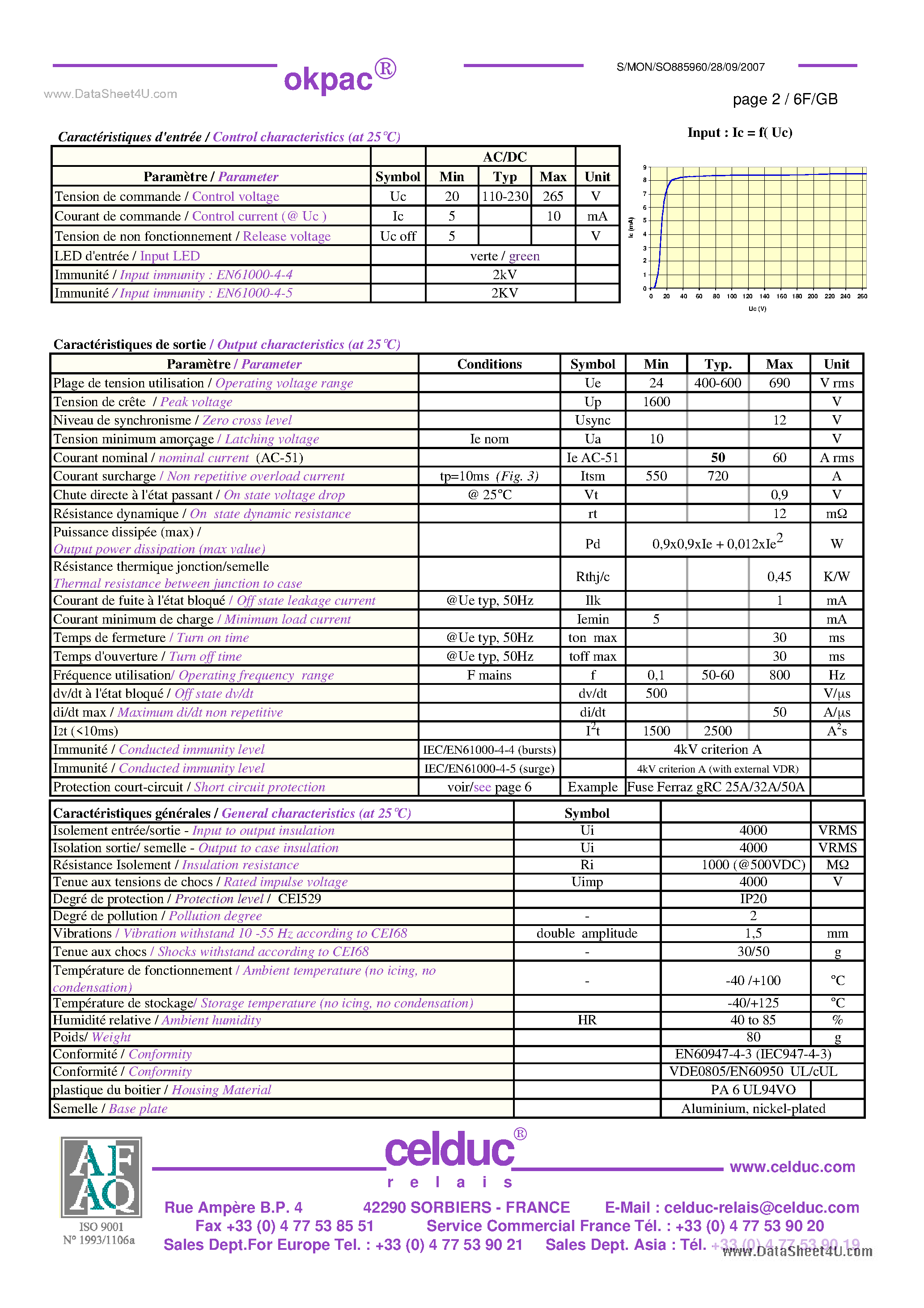 Datasheet SO885960 - Power Solid State Relay page 2
