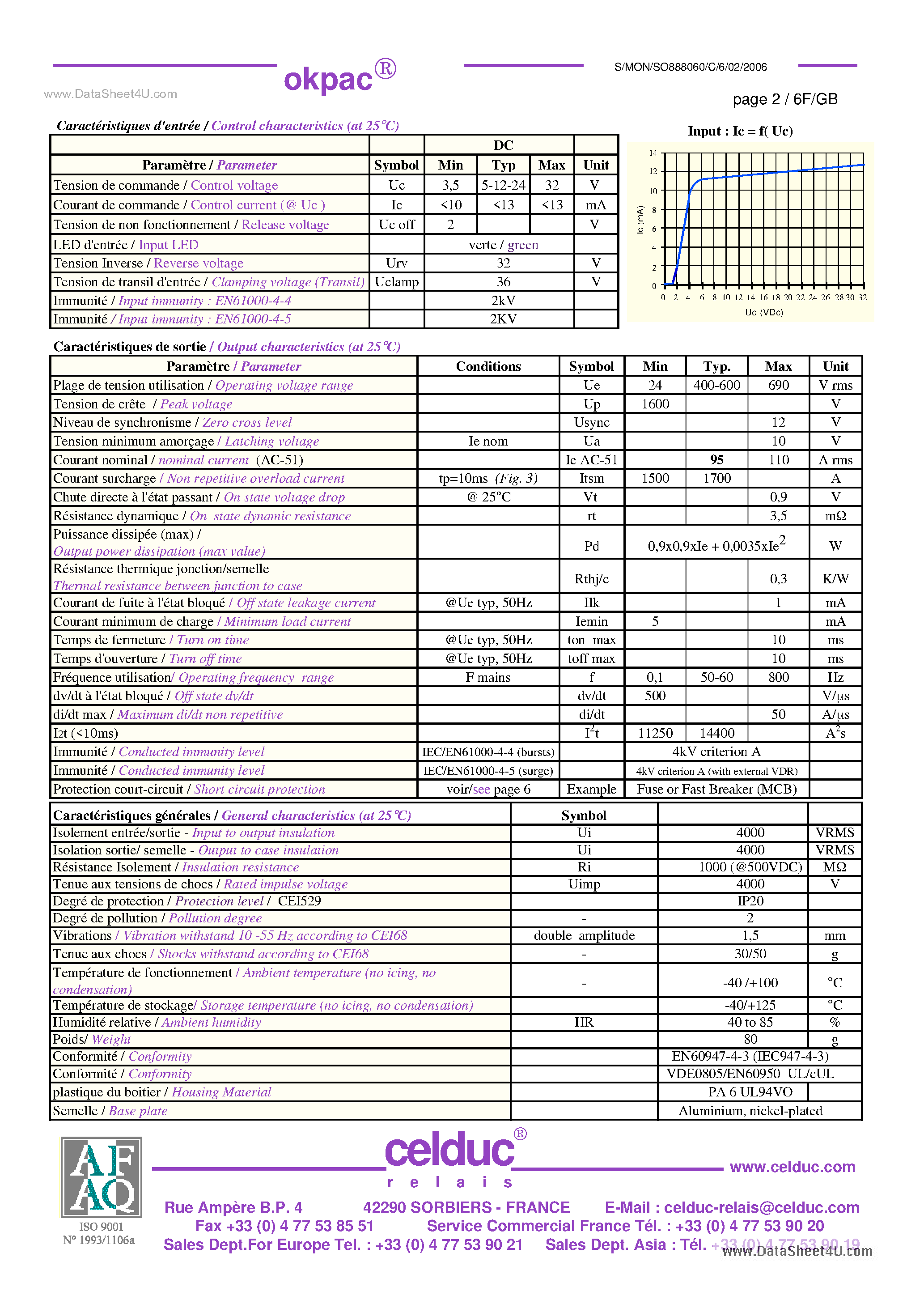 Datasheet SO888060 - Power Solid State Relay page 2