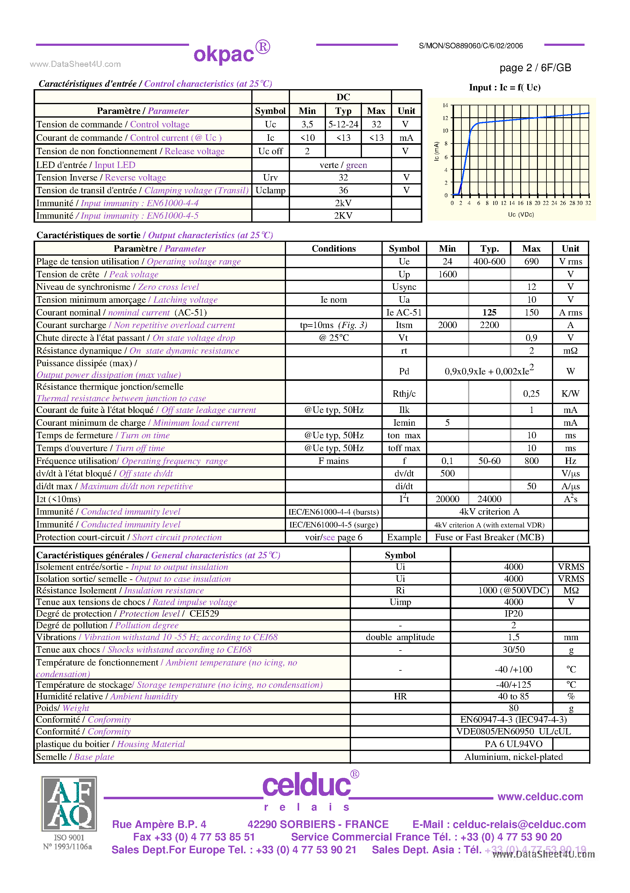 Datasheet SO889060 - Power Solid State Relay page 2