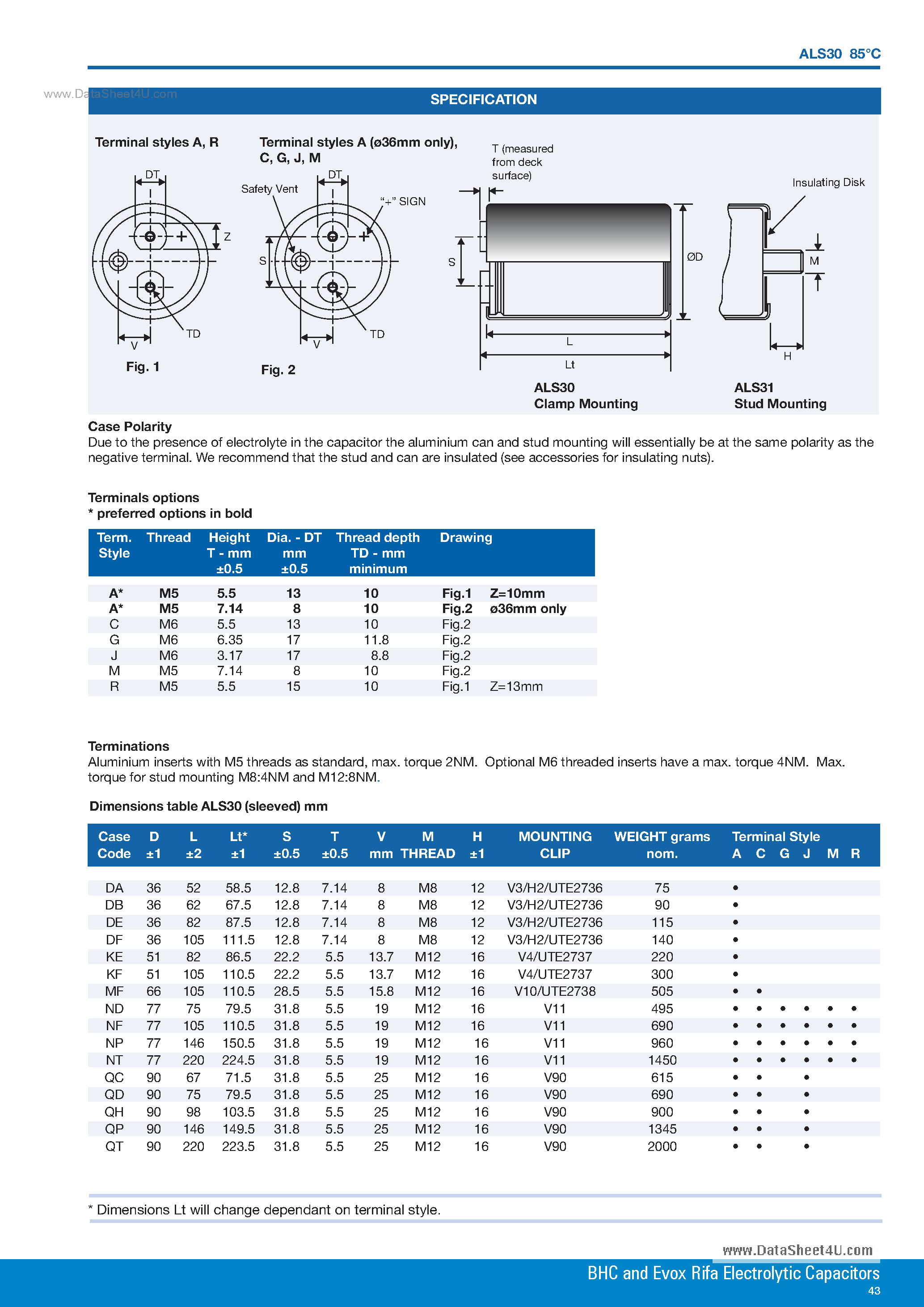 Datasheet ALS30Axxxxxxxx page 2 Datasheet ALS30Axxxxxxxx - Aluminum Electroytic Capacitors page 2