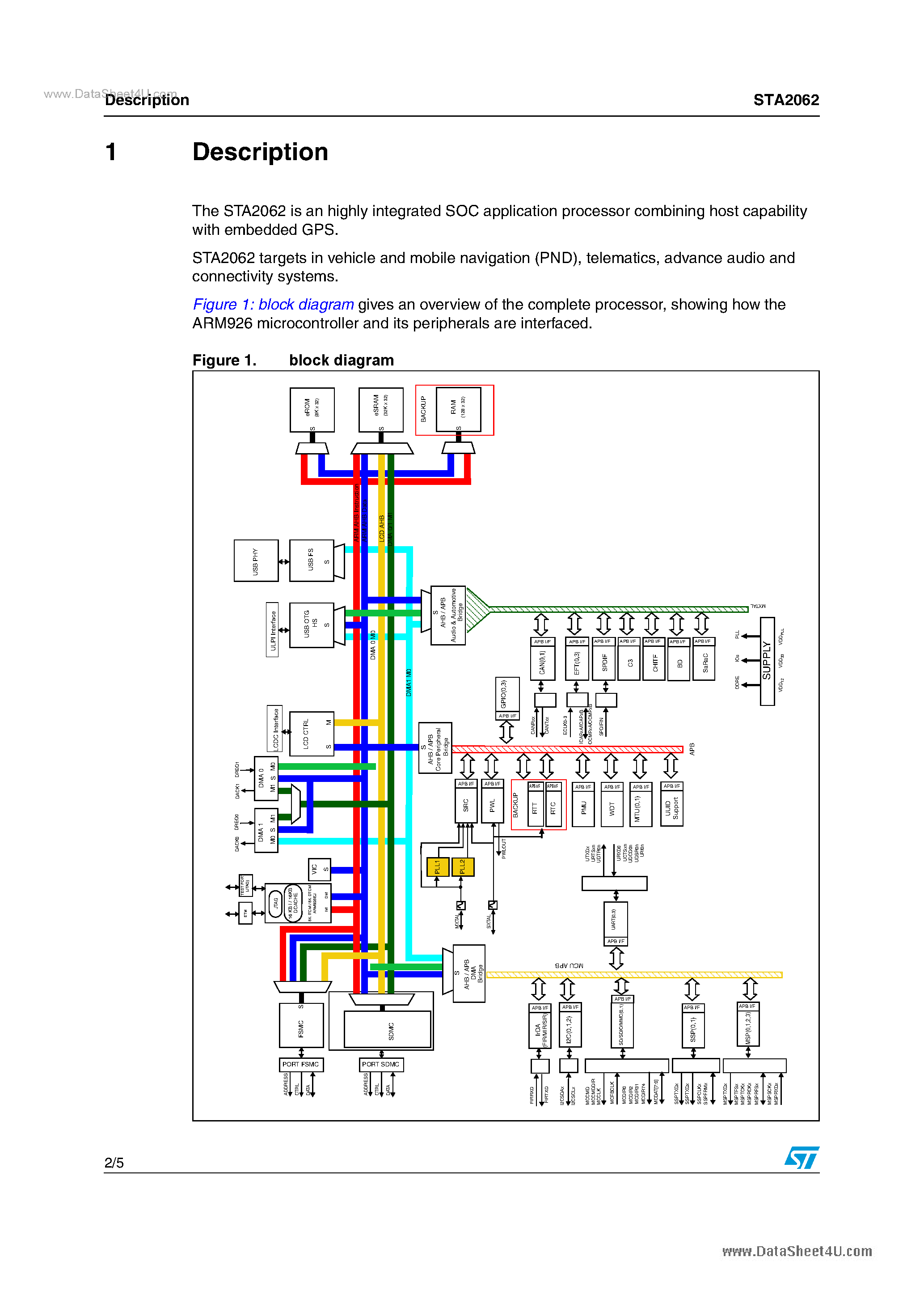 Datasheet STA2062 - Infotainment application processor page 2