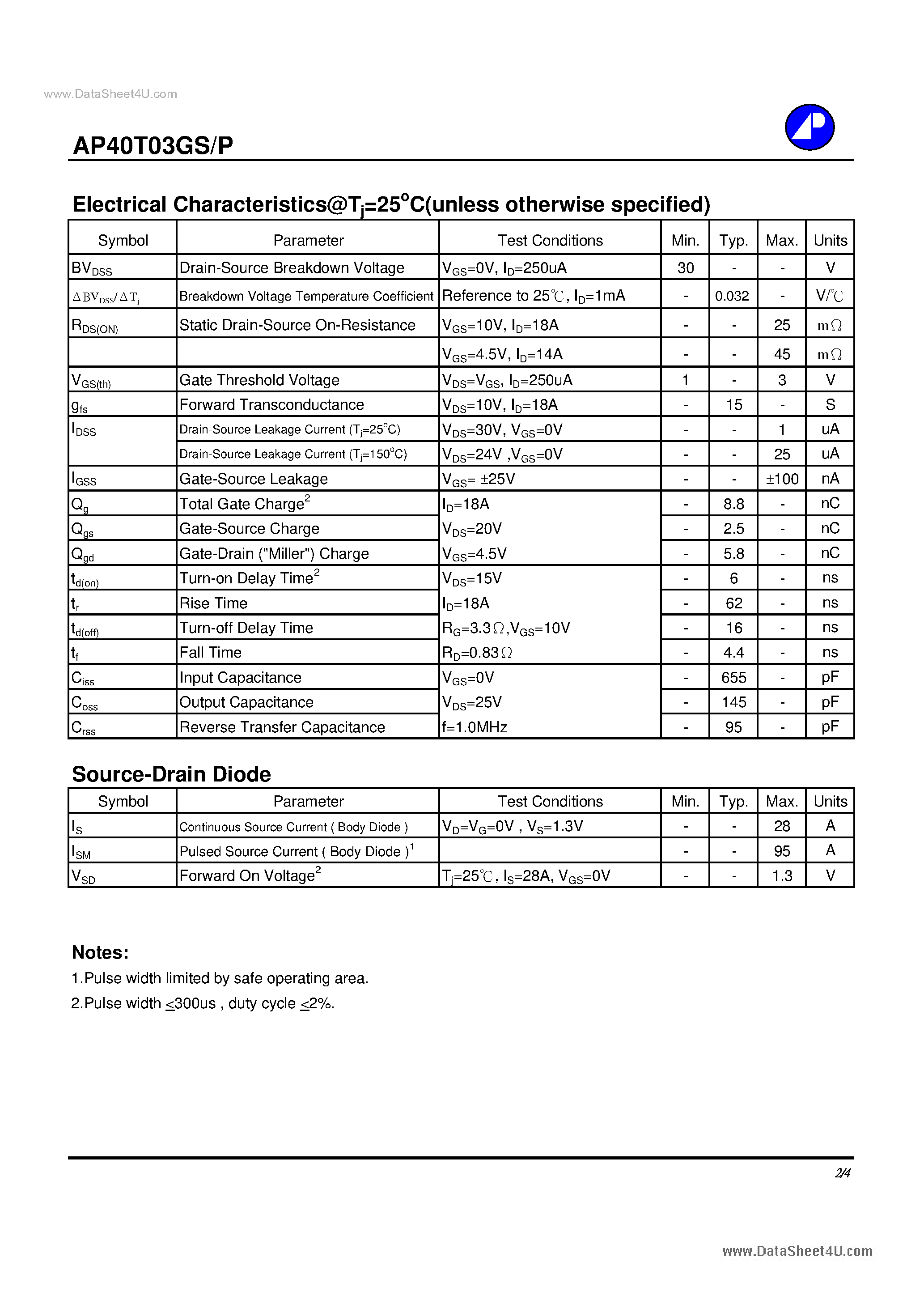 Datasheet 40T03GP page 2 Datasheet 40T03GP - Search -----> AP40T03GP page 2