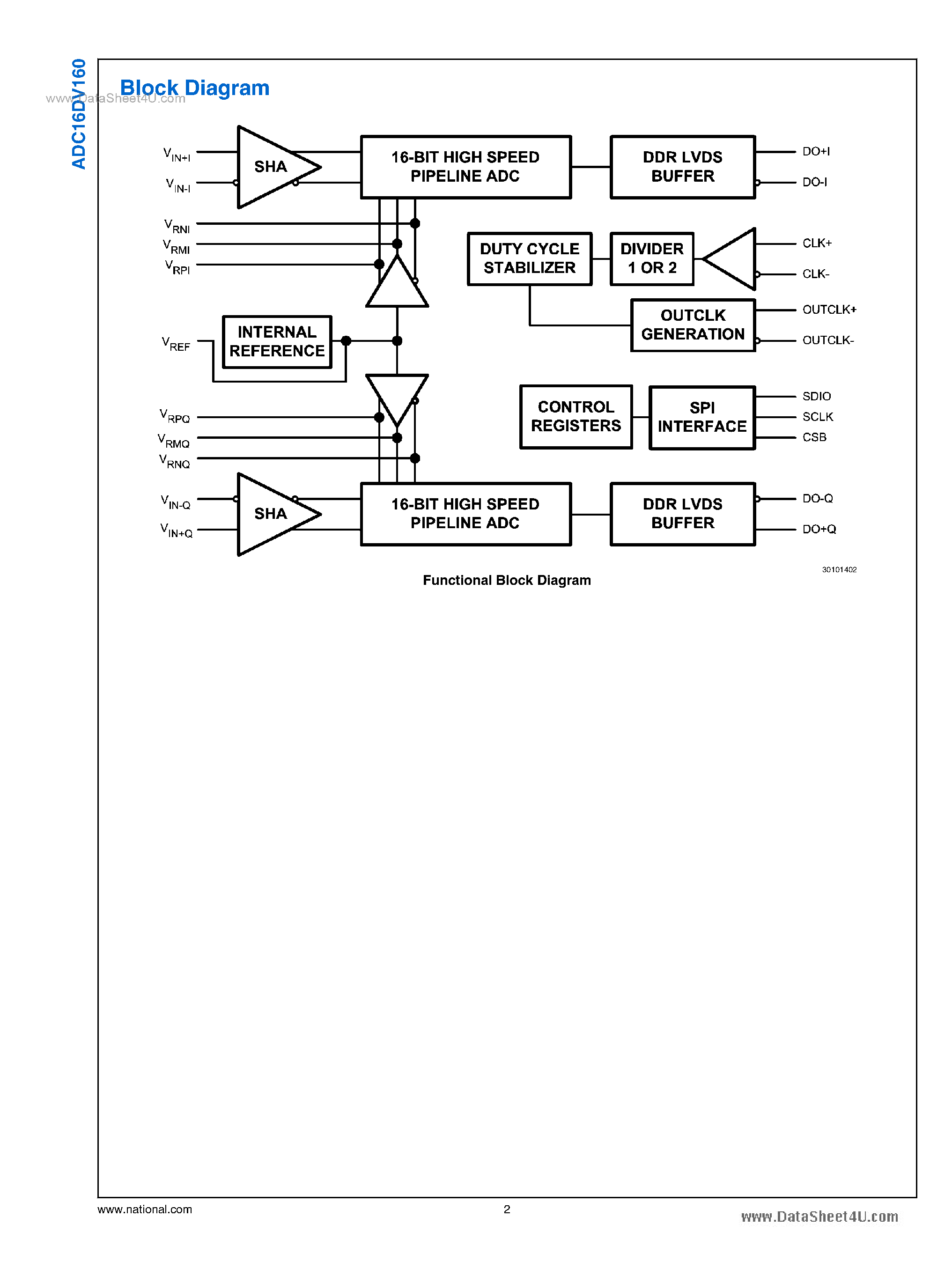 Datasheet ADC16DV160 - 160 MSPS Analog-to-Digital Converter page 2