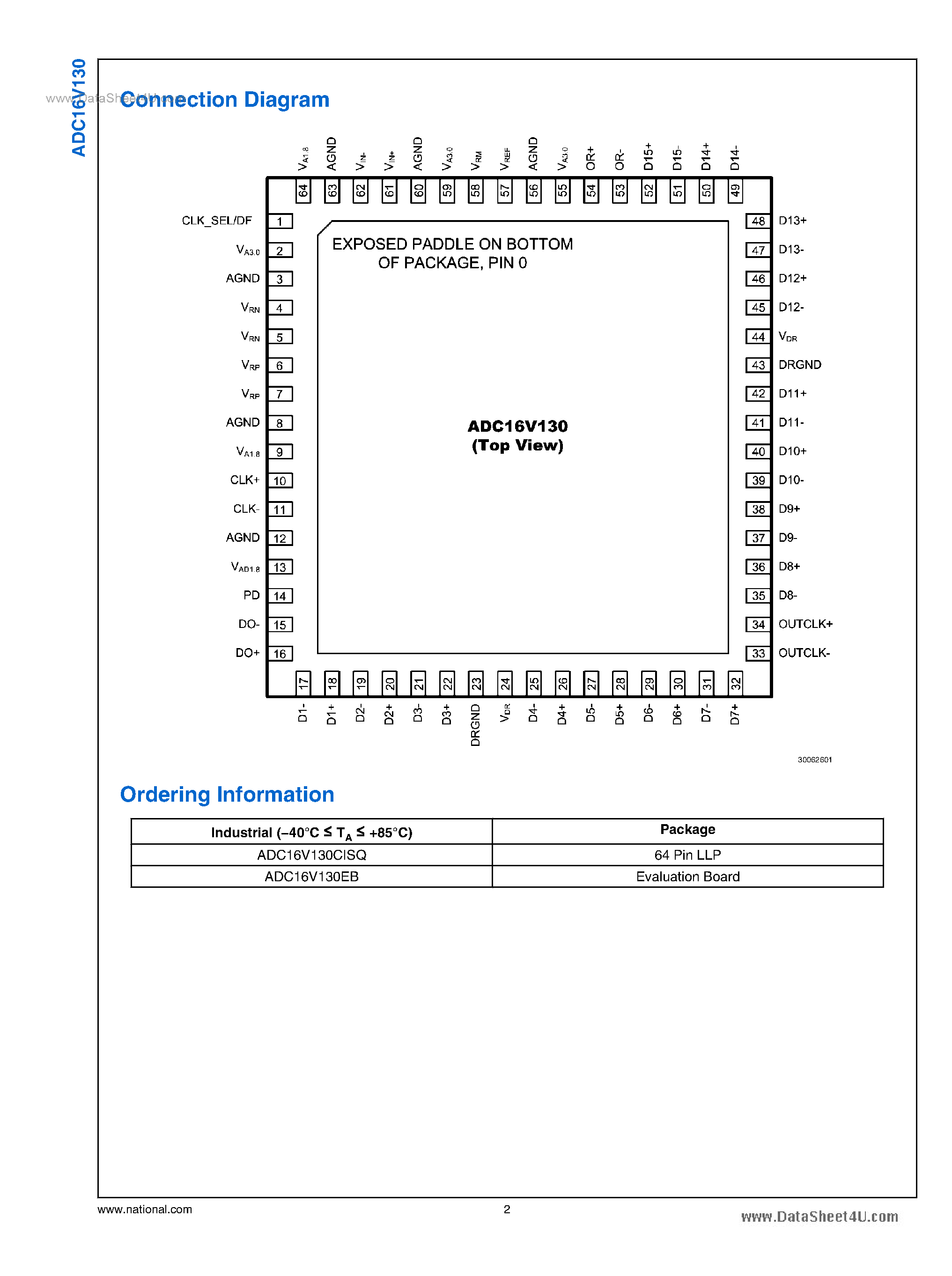 Datasheet ADC16V130 page 2 Datasheet ADC16V130 - 130 MSPS A/D Converter page 2