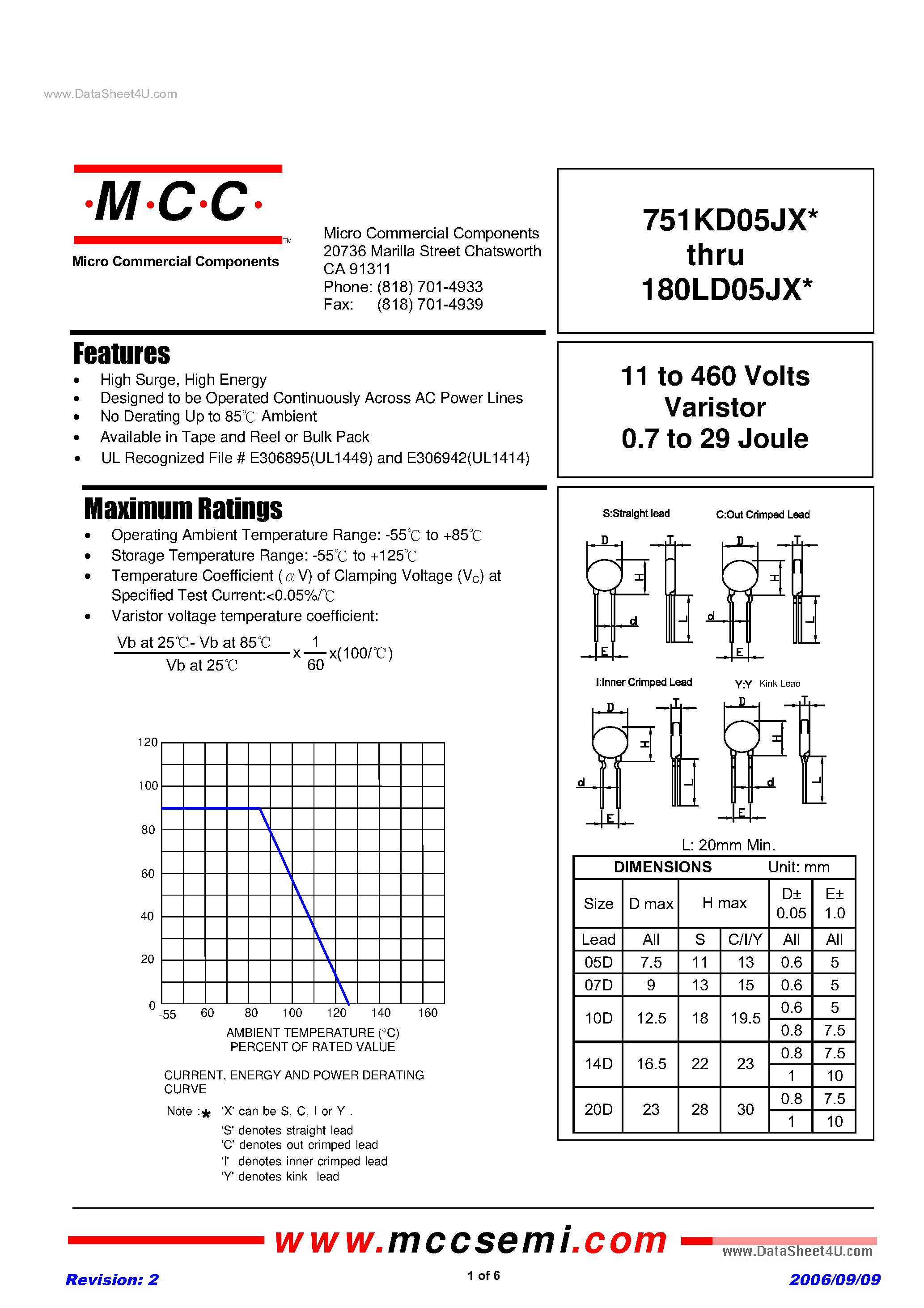 Datasheet 751KD05JX - 11 to 460 Volts Varistor 0.7 to 29 Joule page 1