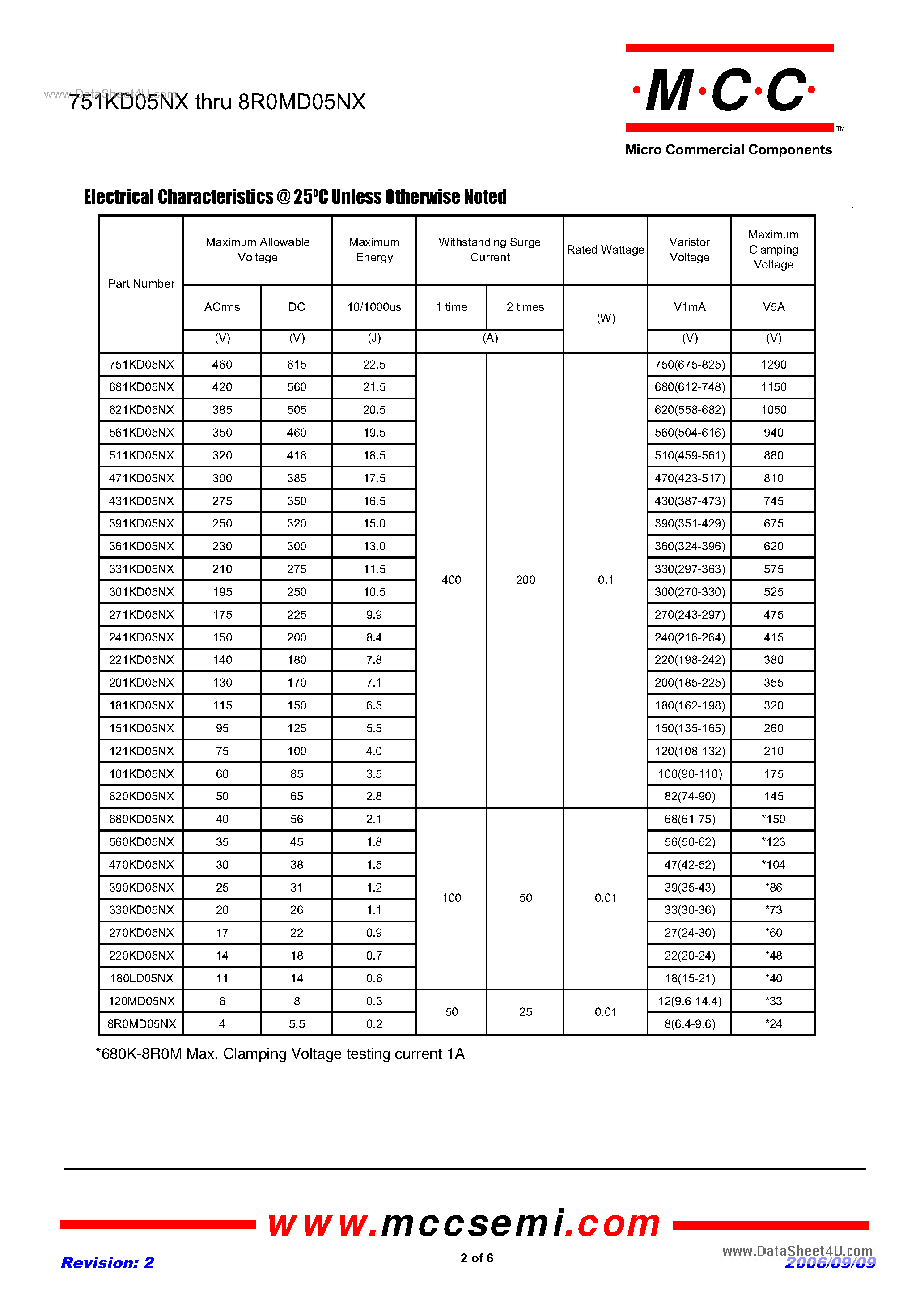 Datasheet 751KD05NX - 4 to 460 Volts Varistor 0.20 to 22.5 Joule page 2