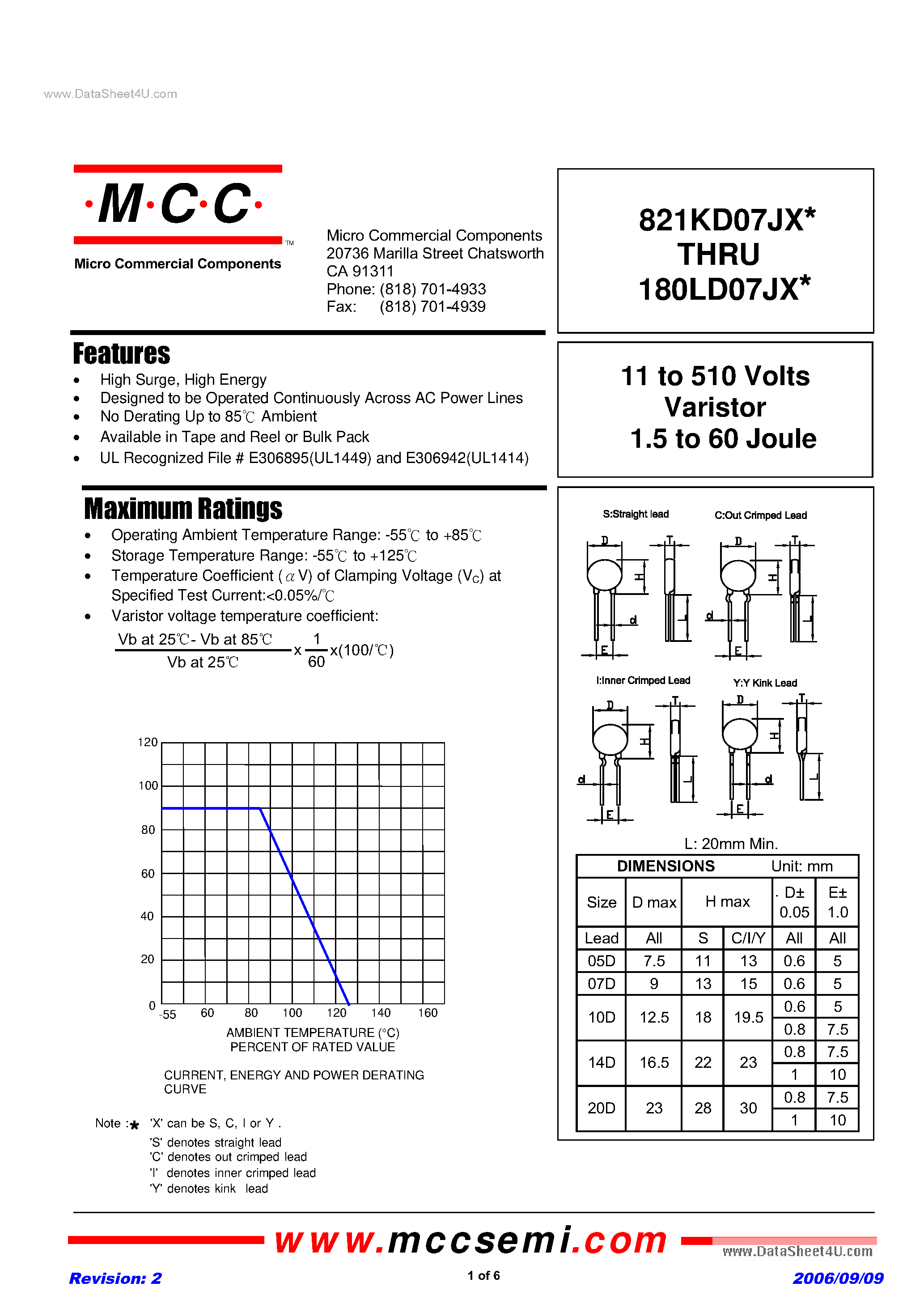 Datasheet 751KD07JX - 11 to 510 Volts 1.5 to 60 Joule page 1