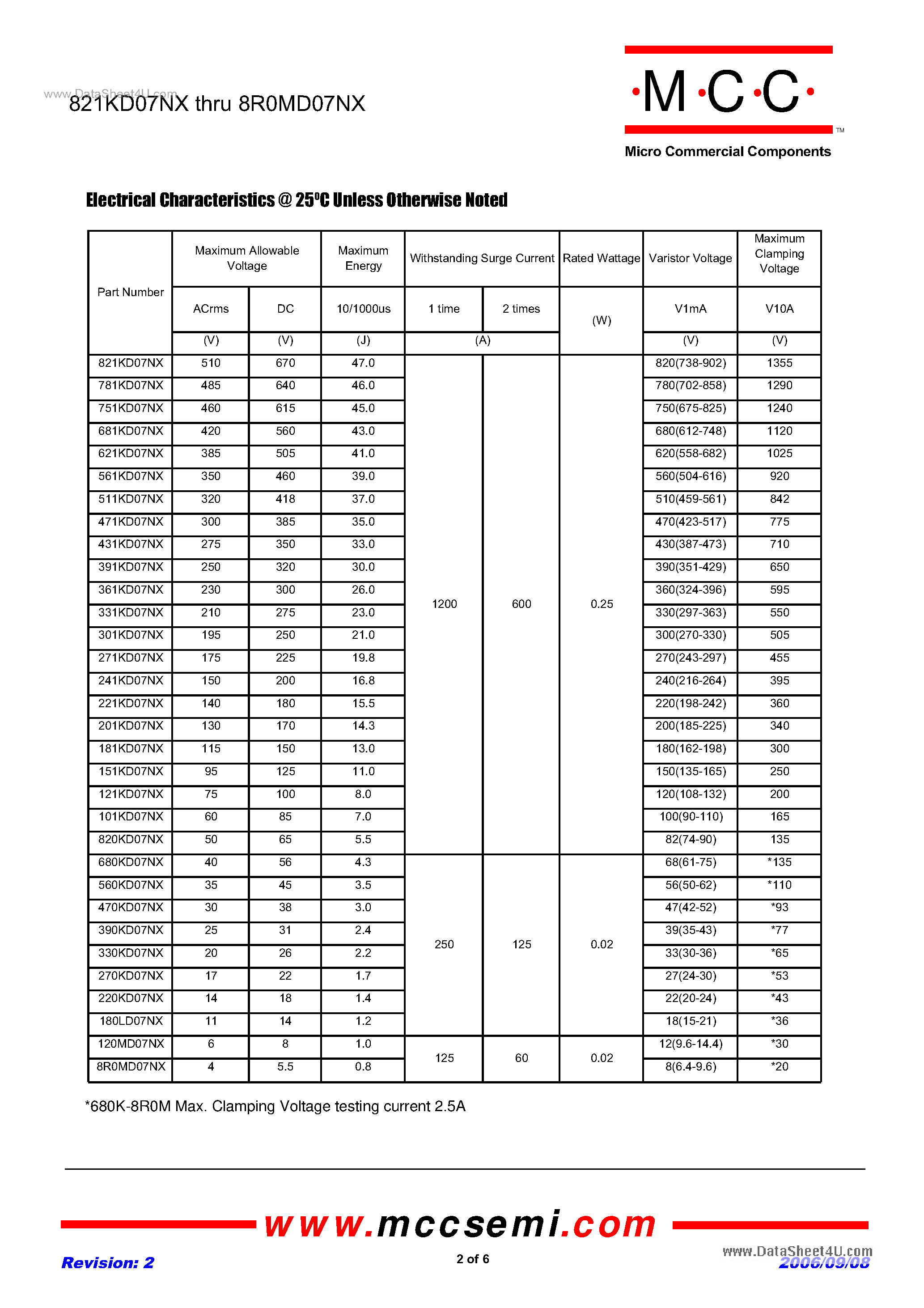 Datasheet 751KD07NX - 4 to 510 Volts Varistor 0.8 to 47 Joule page 2