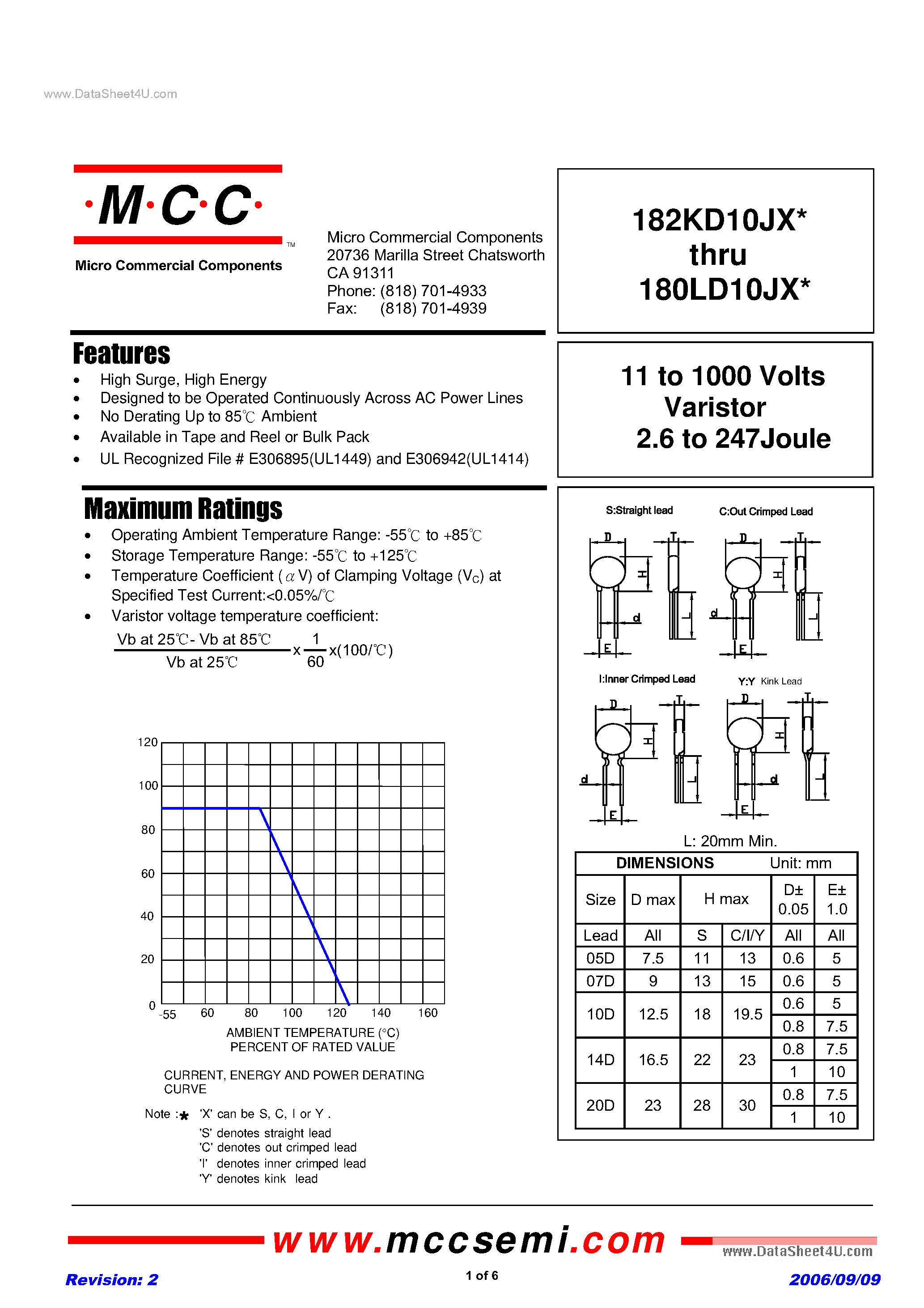 Datasheet 751KD10JX - 11 to 1000 Volts Varistor 2.6 to 247Joule page 1