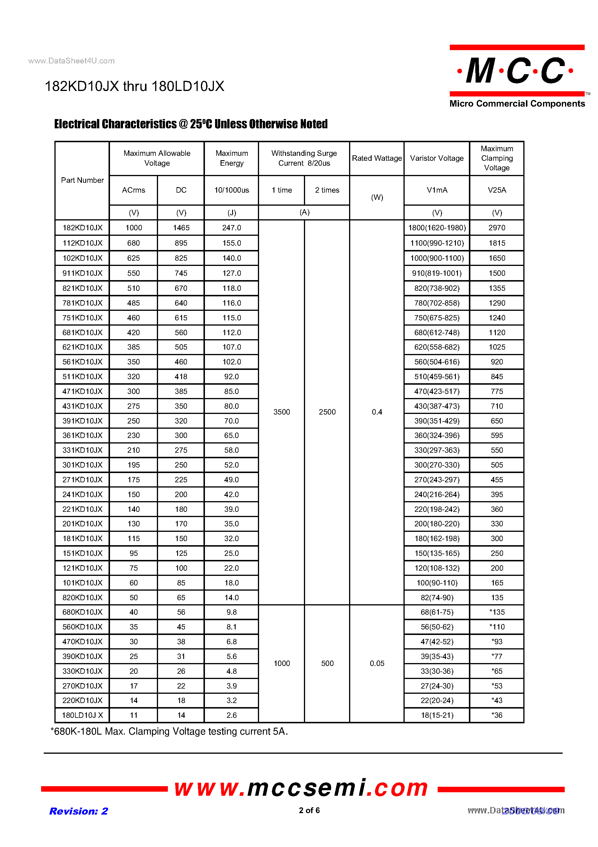 Datasheet 751KD10JX - 11 to 1000 Volts Varistor 2.6 to 247Joule page 2