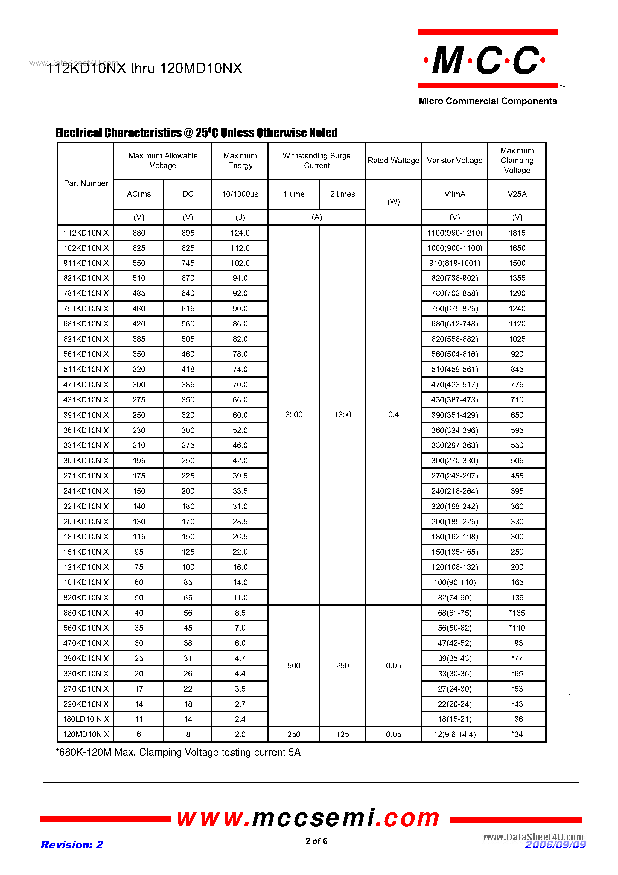 Datasheet 751KD10NX - 6 to 680 Volts Varistor 2.0 to 124.0 Joule page 2