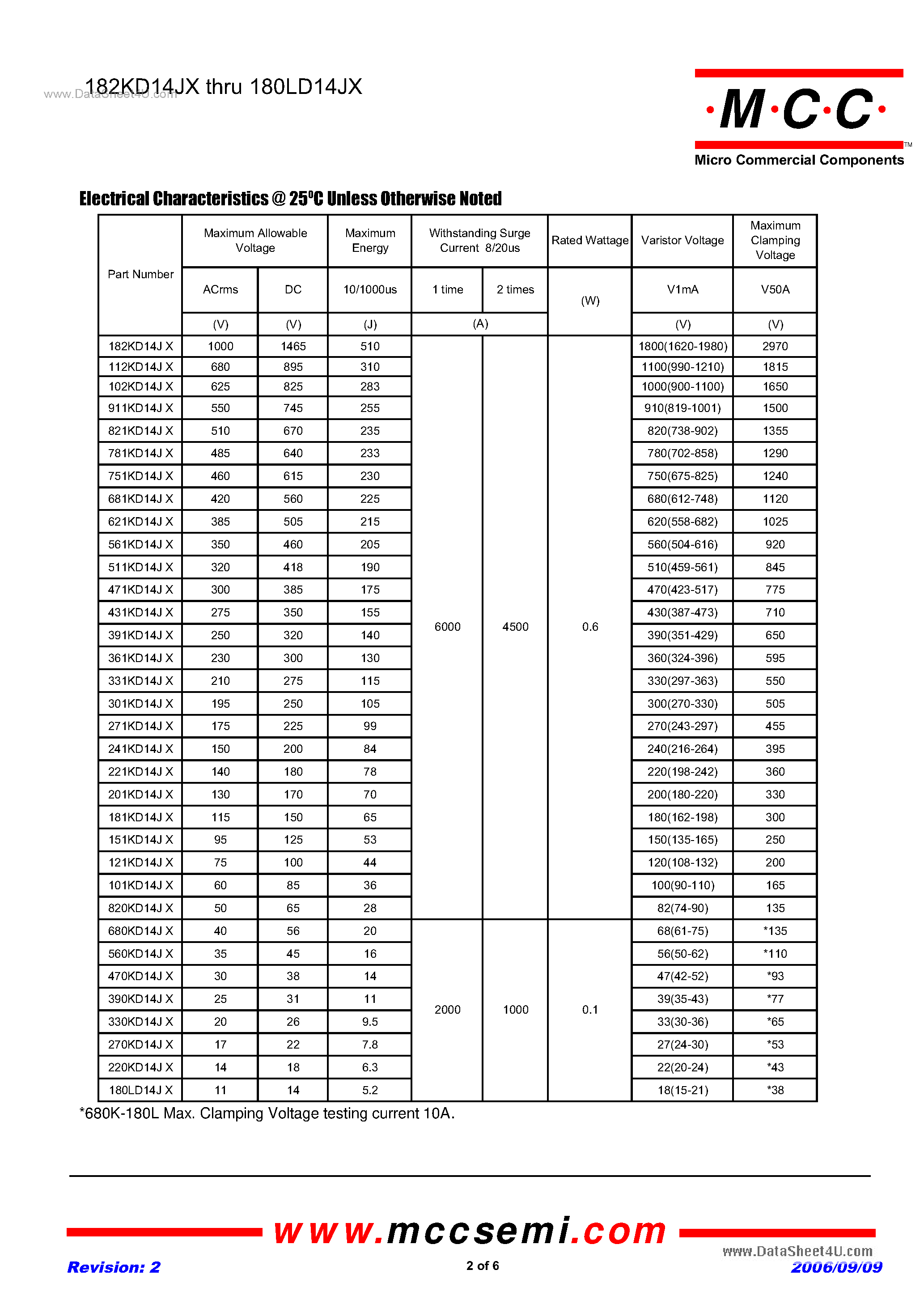 Datasheet 751KD14JX - 11 to 1000 Volts Varistor 5.2 to 510 Joule page 2