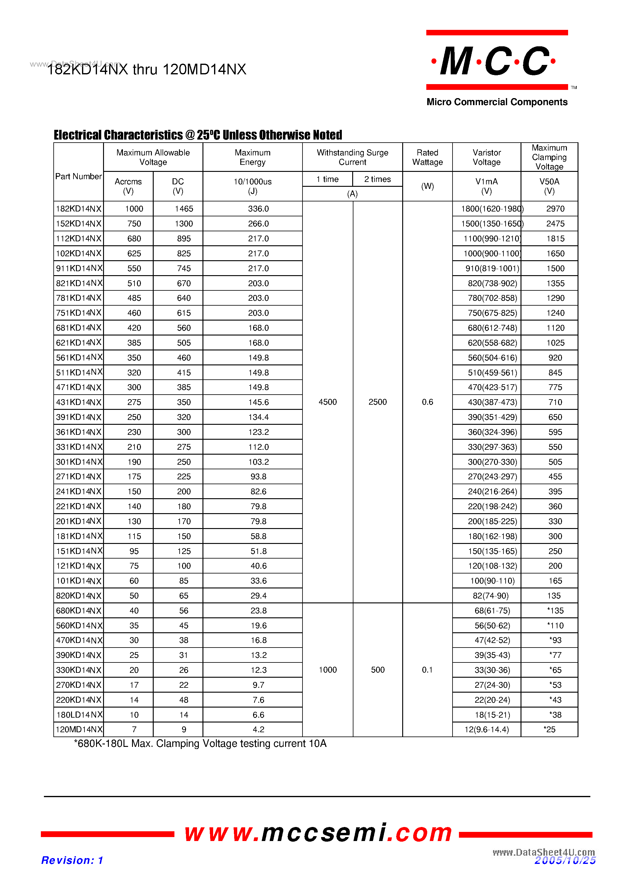 Datasheet 751KD14NX - 7 to 1000 Volts Varistor 4.2 to 336.0 Joule page 2