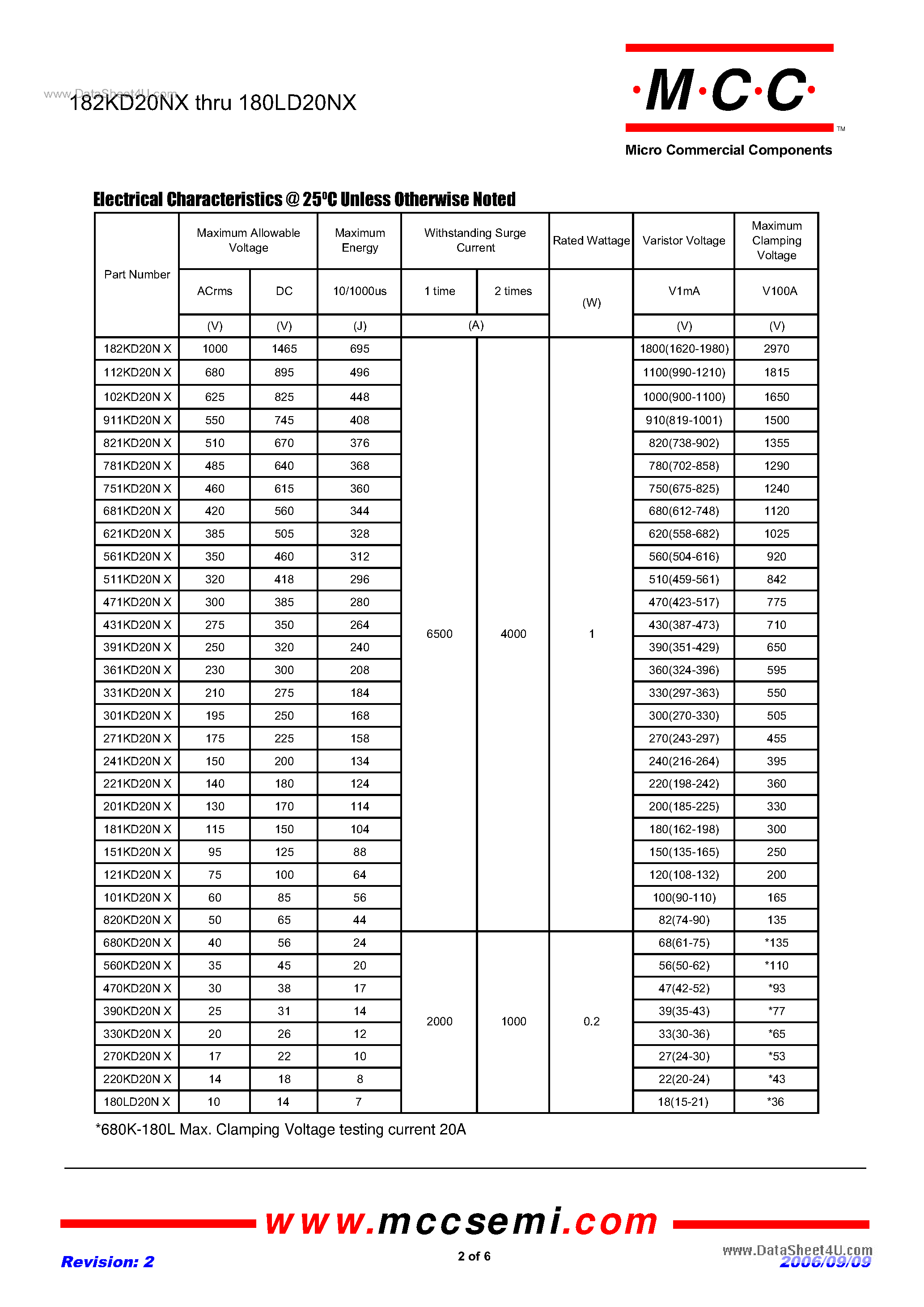 Datasheet 751KD20NX - 11 to 1000 Volts Varistor 7.0 to 695.0 Joule page 2