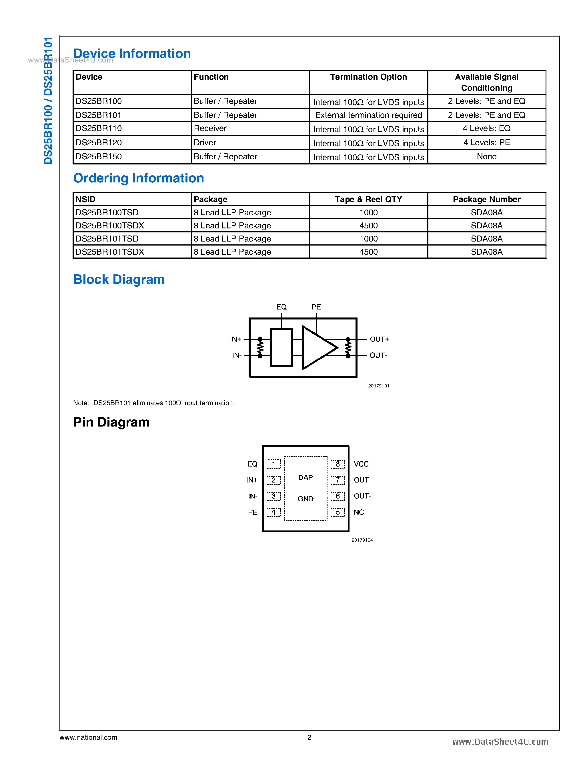 Datasheet DS25BR100 - (DS25BR100 / DS25BR101) 3.125 Gbps LVDS Buffer page 2