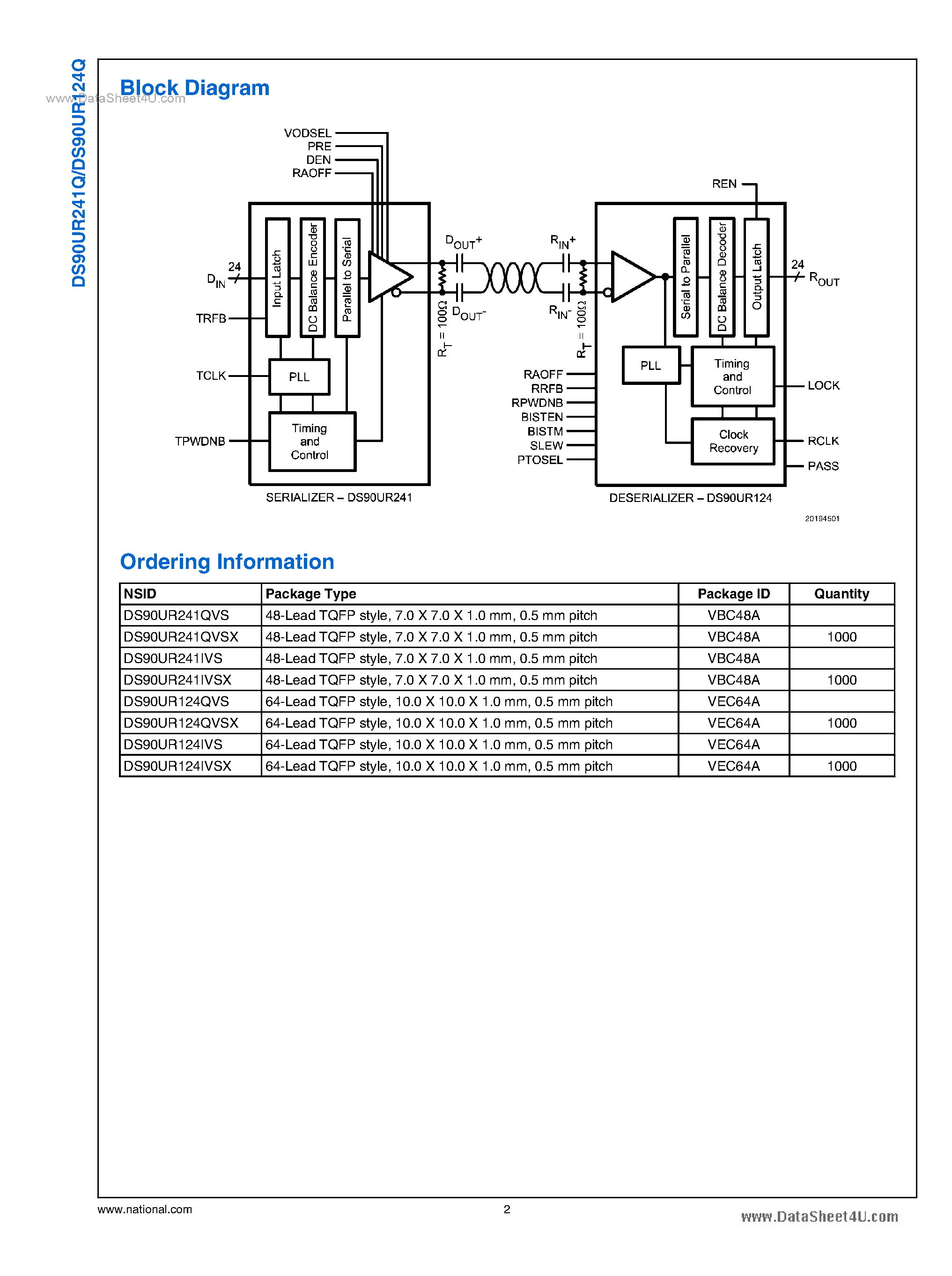 Datasheet DS90UR124Q page 2 Datasheet DS90UR124Q - (DS90UR124Q / DS90UR241Q) 5-43 MHz DC-Balanced 24-Bit FPD-Link II Serializer and Deserializer Chipset page 2