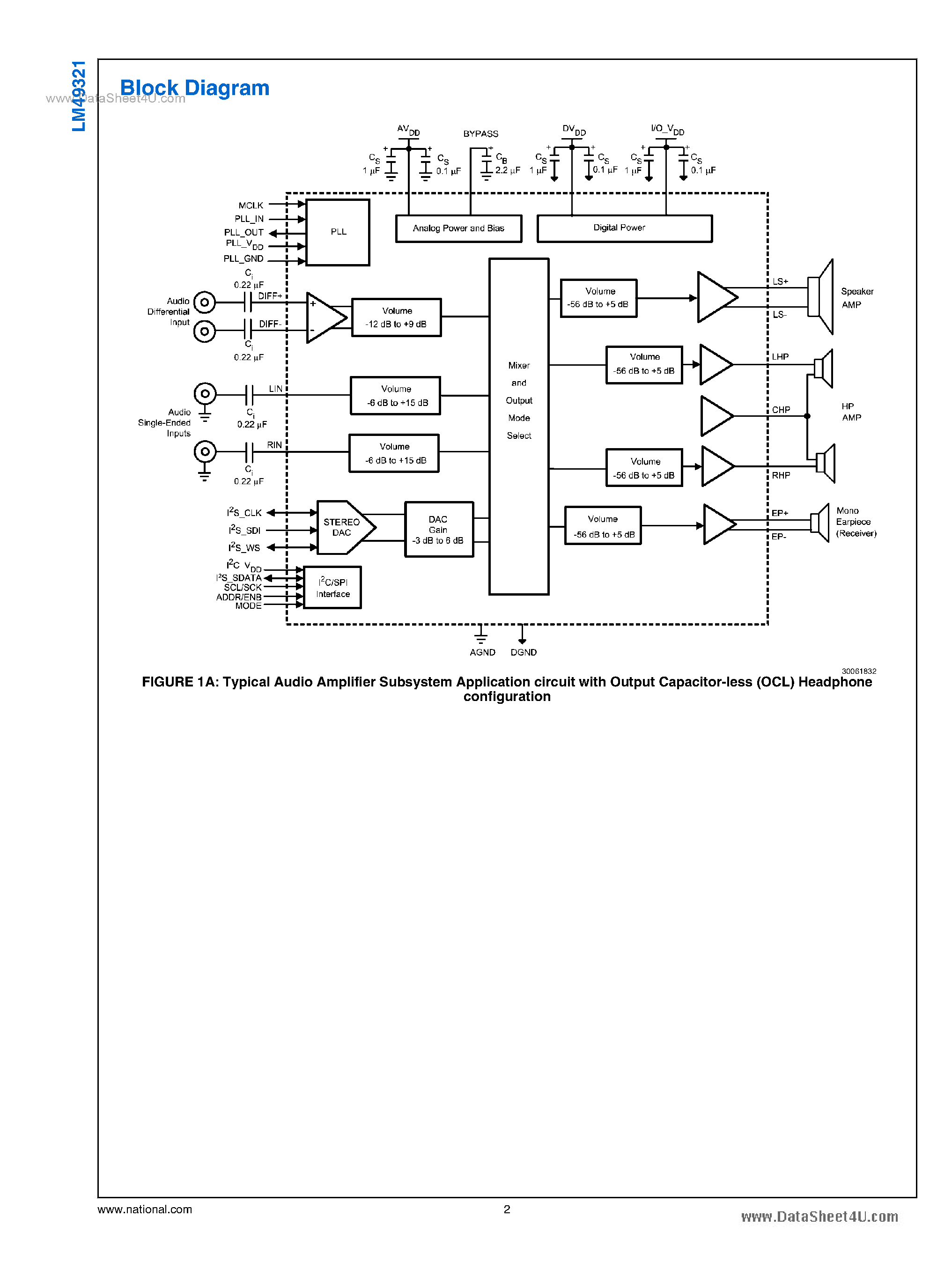 Даташит на микросхему LM49321 страница 2 Даташит LM49321 - Audio Sub-System страница 2