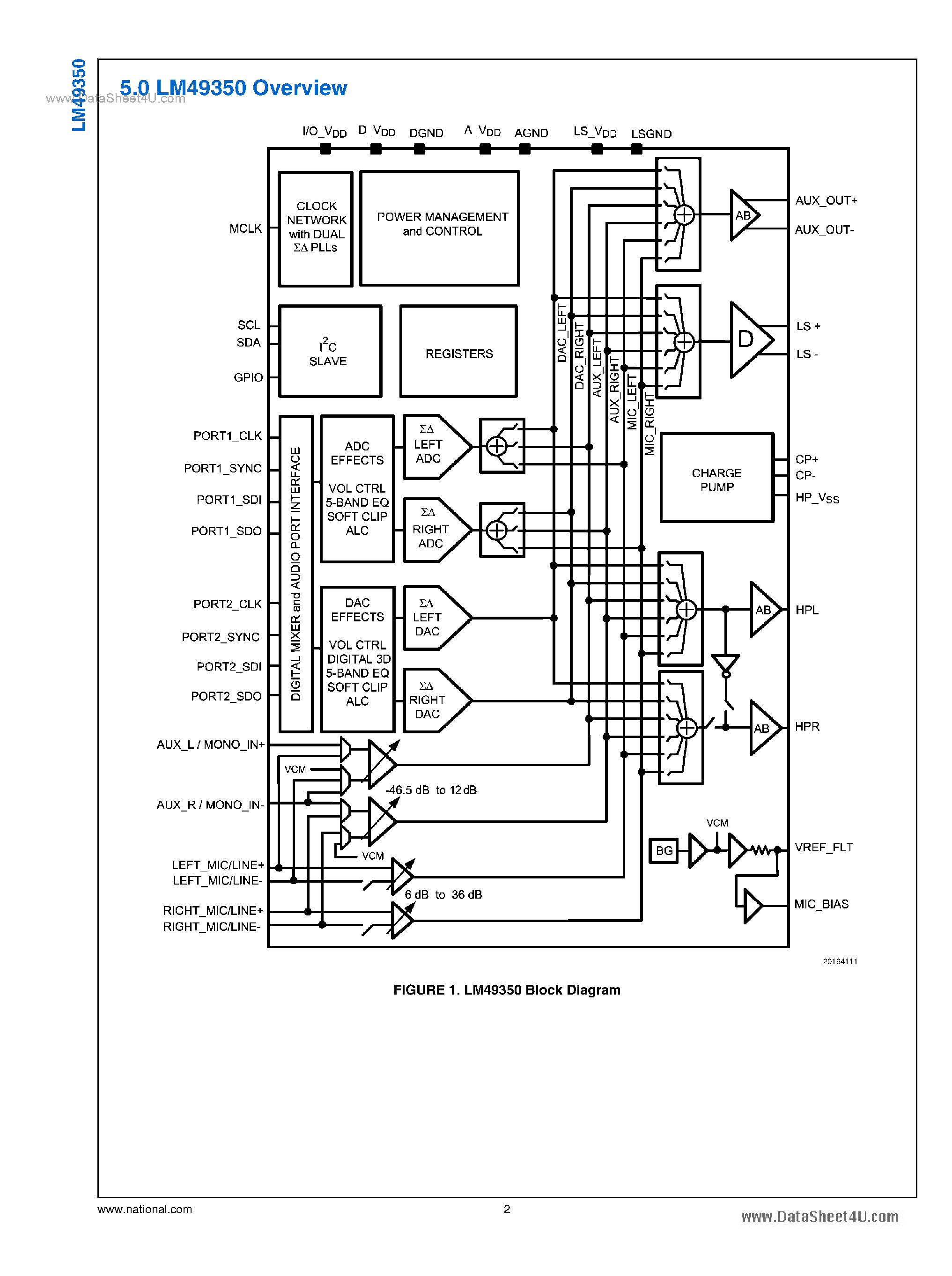 Даташит на микросхему LM49350 страница 2 Даташит LM49350 - High Performance Audio Codec Sub-System страница 2