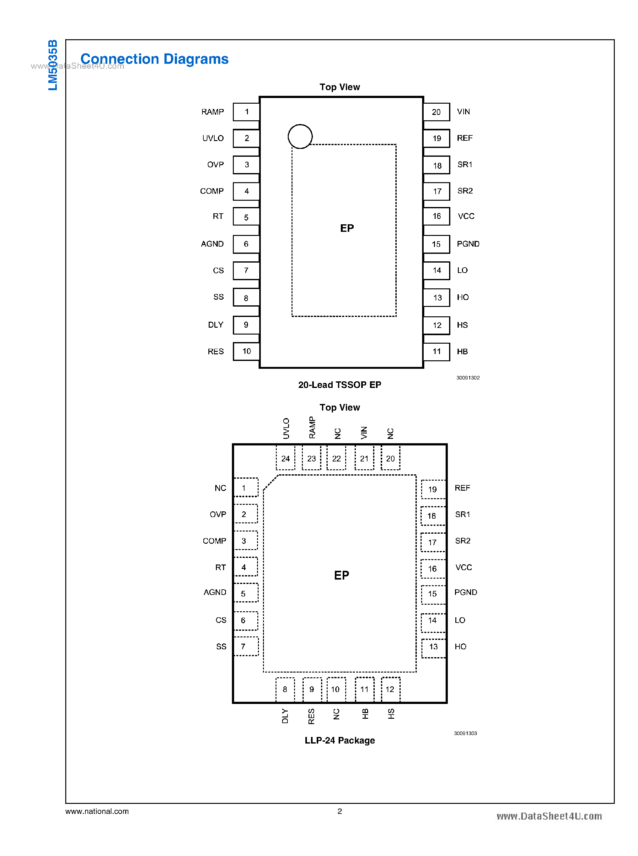 Datasheet LM5035B - PWM Controller page 2