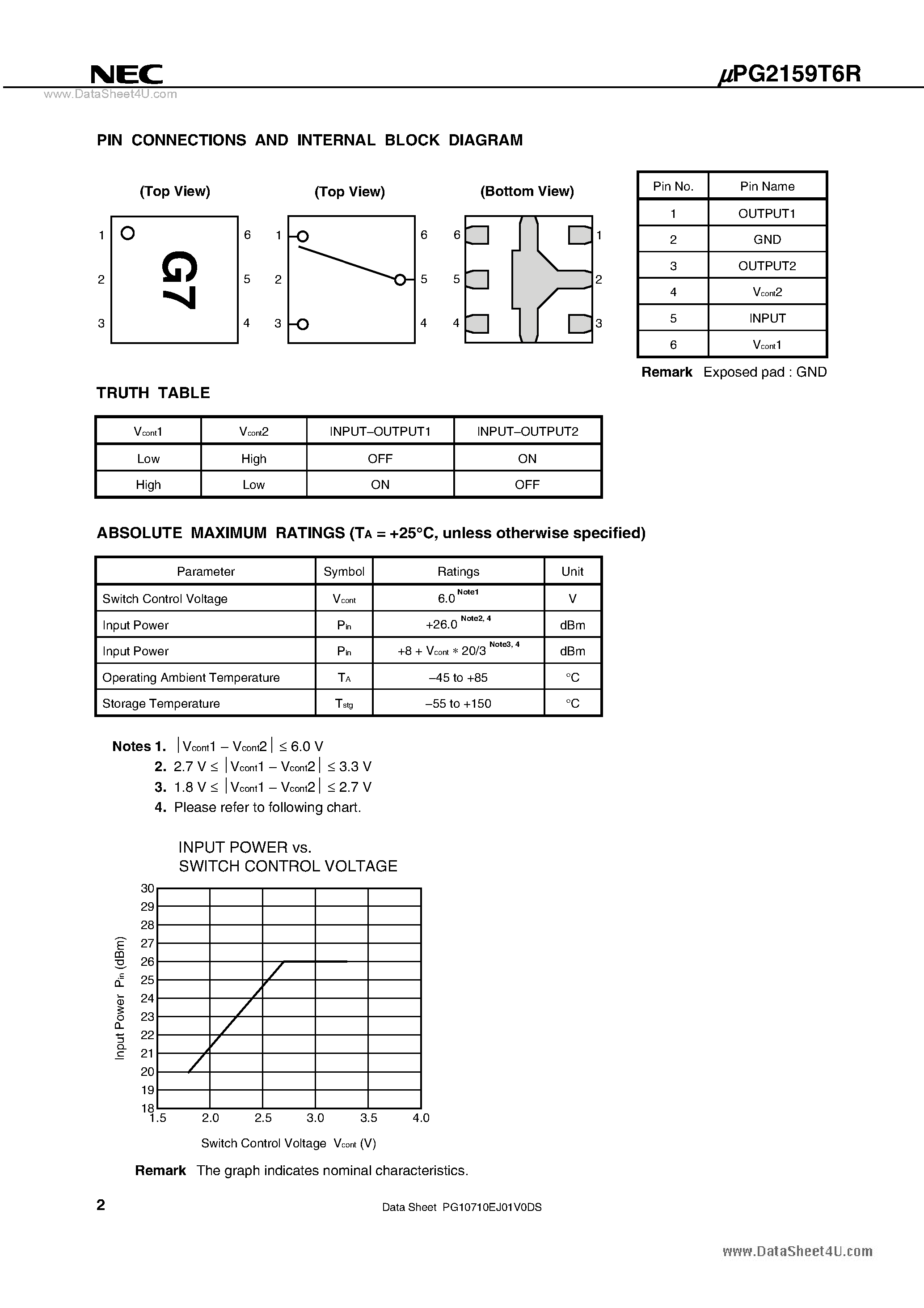 Datasheet UPG2159T6R - SPDT SWITCH page 2