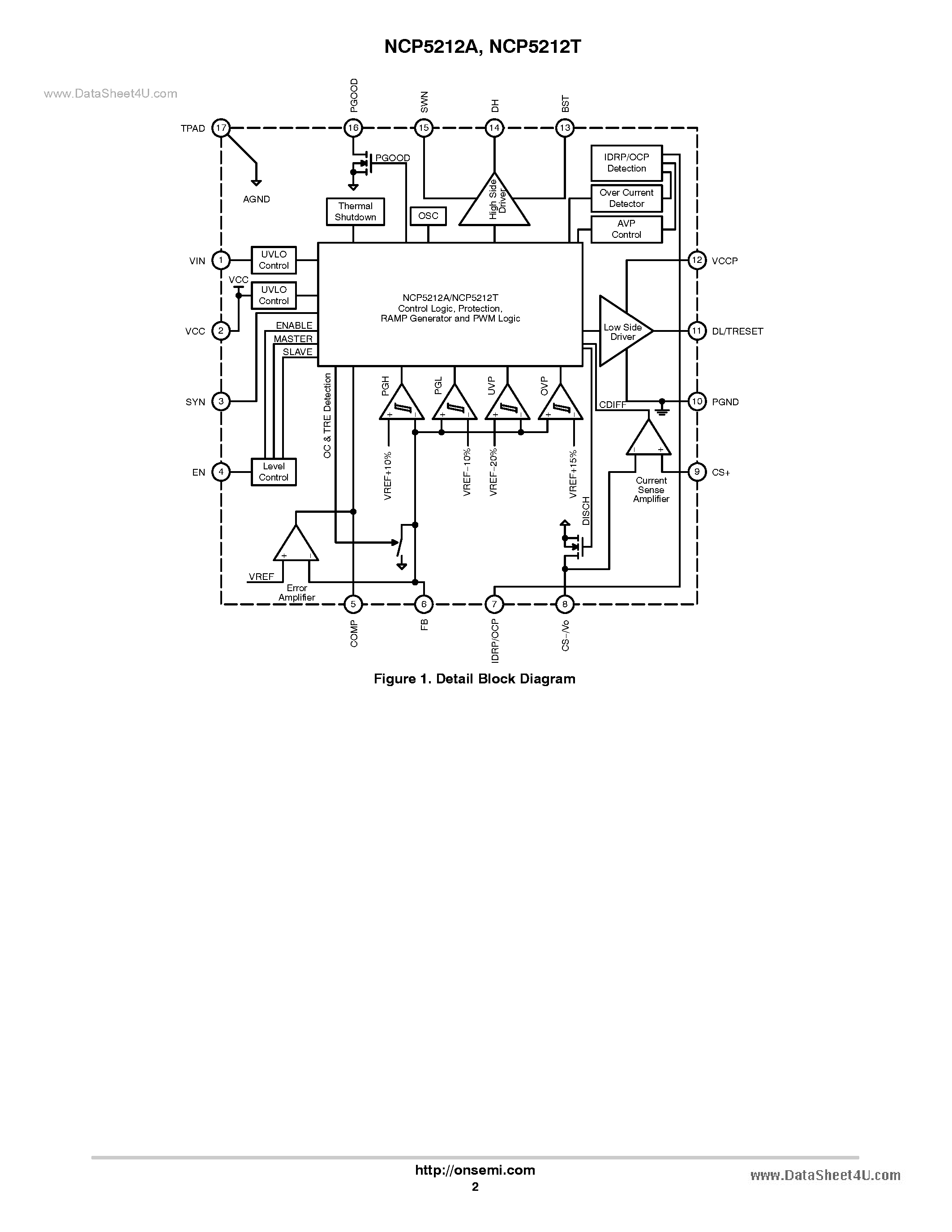 Datasheet NCP5212T page 2 Datasheet NCP5212T - Single Synchronous Step-Down Controller page 2
