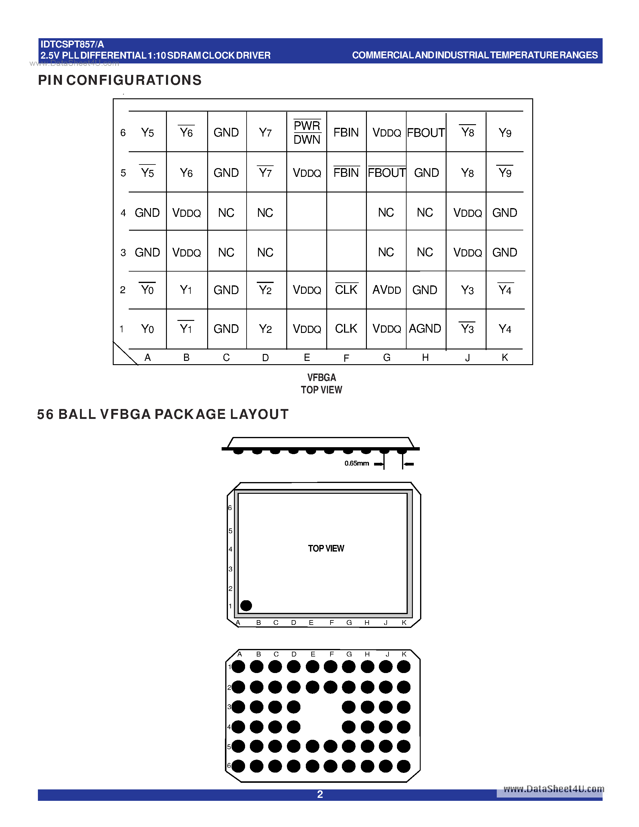 Datasheet IDTCSPT857 - 2.5V PHASE LOCKED LOOP DIFFERENTIAL 1:10 SDRAM CLOCK DRIVER page 2