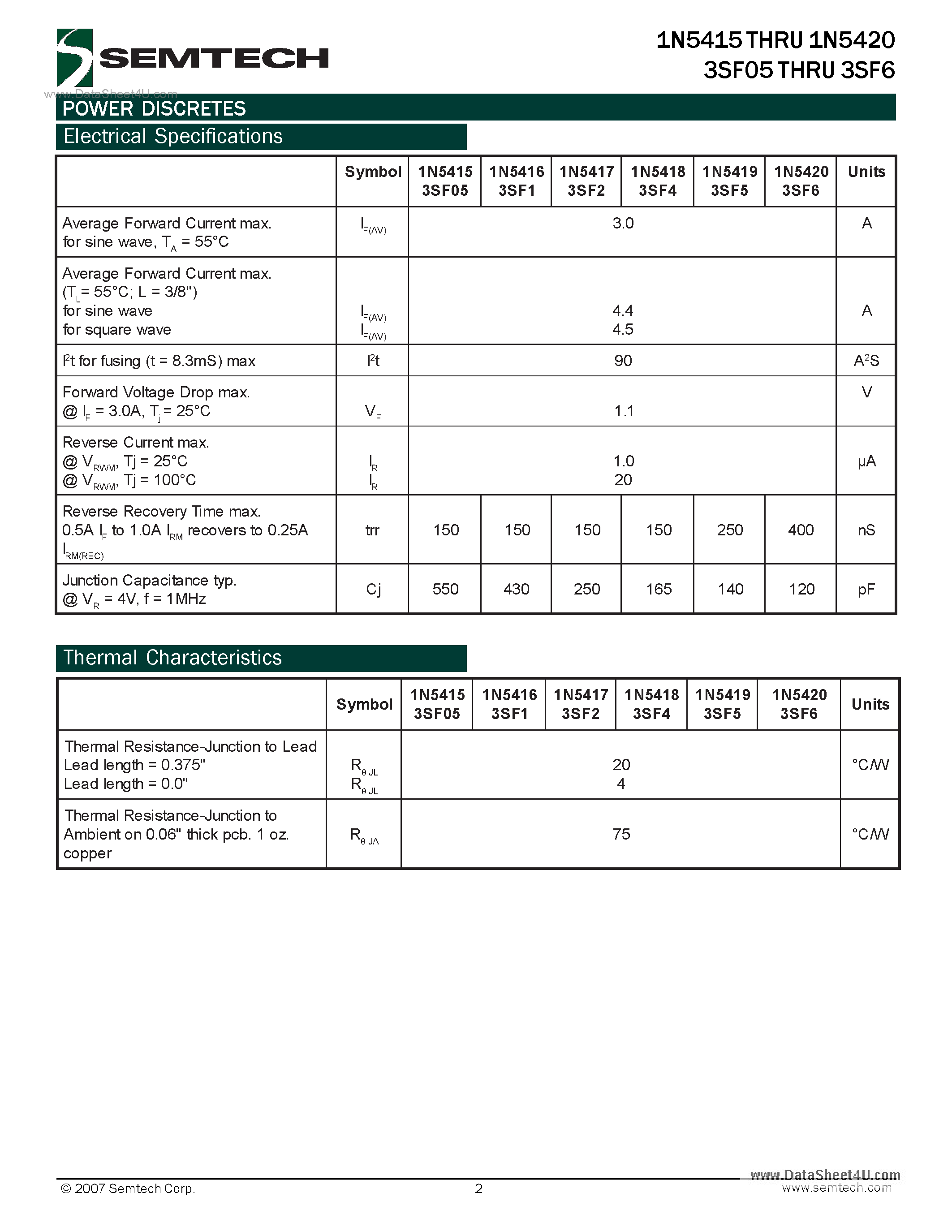 Datasheet 3SF05 page 2 Datasheet 3SF05 - (3SF05 - 3SF6) Axial Leaded Hermetically Sealed Fast Rectifier Diode page 2