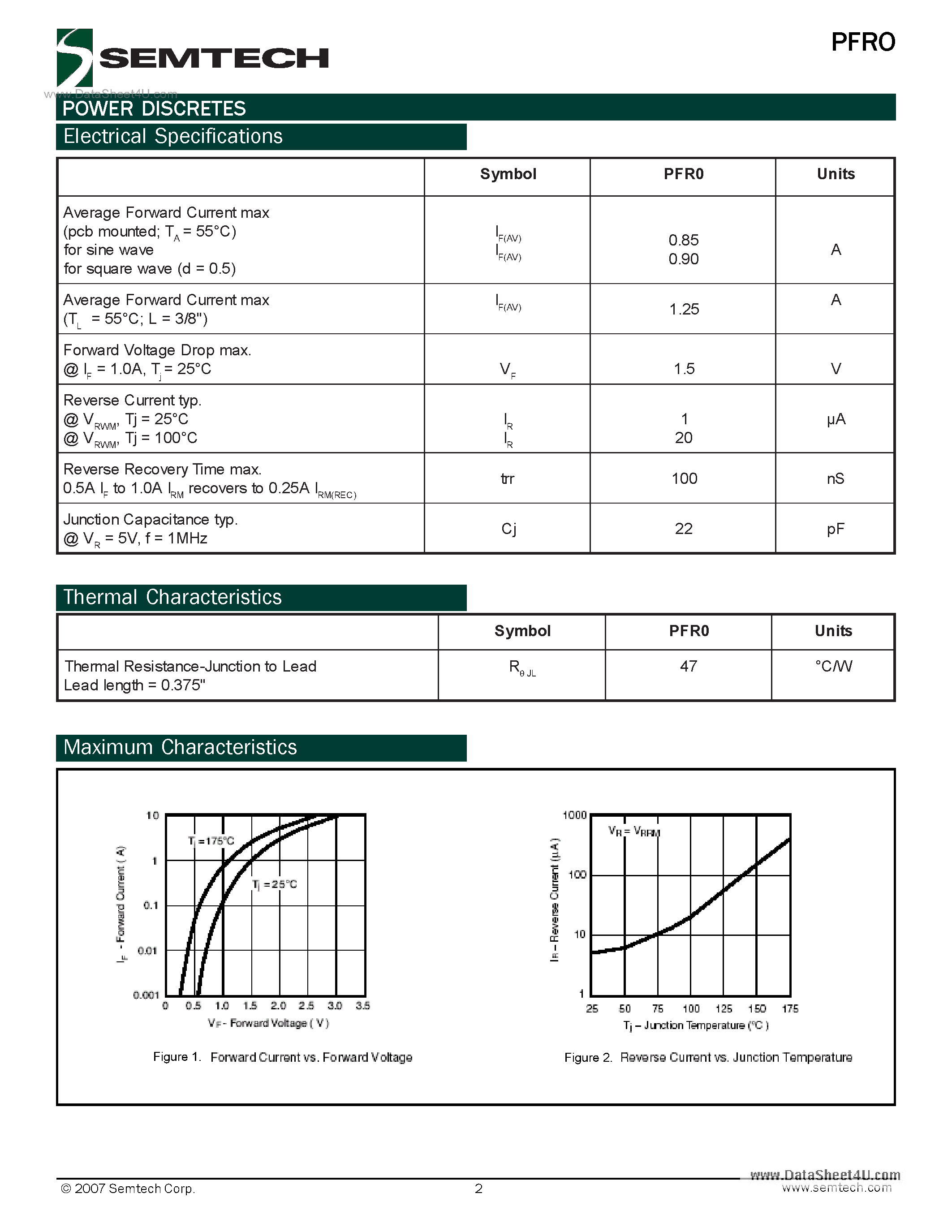 Даташит PFRO - Axial Leaded Hermetically Sealed Superfast Recovery Rectifier Diode страница 2