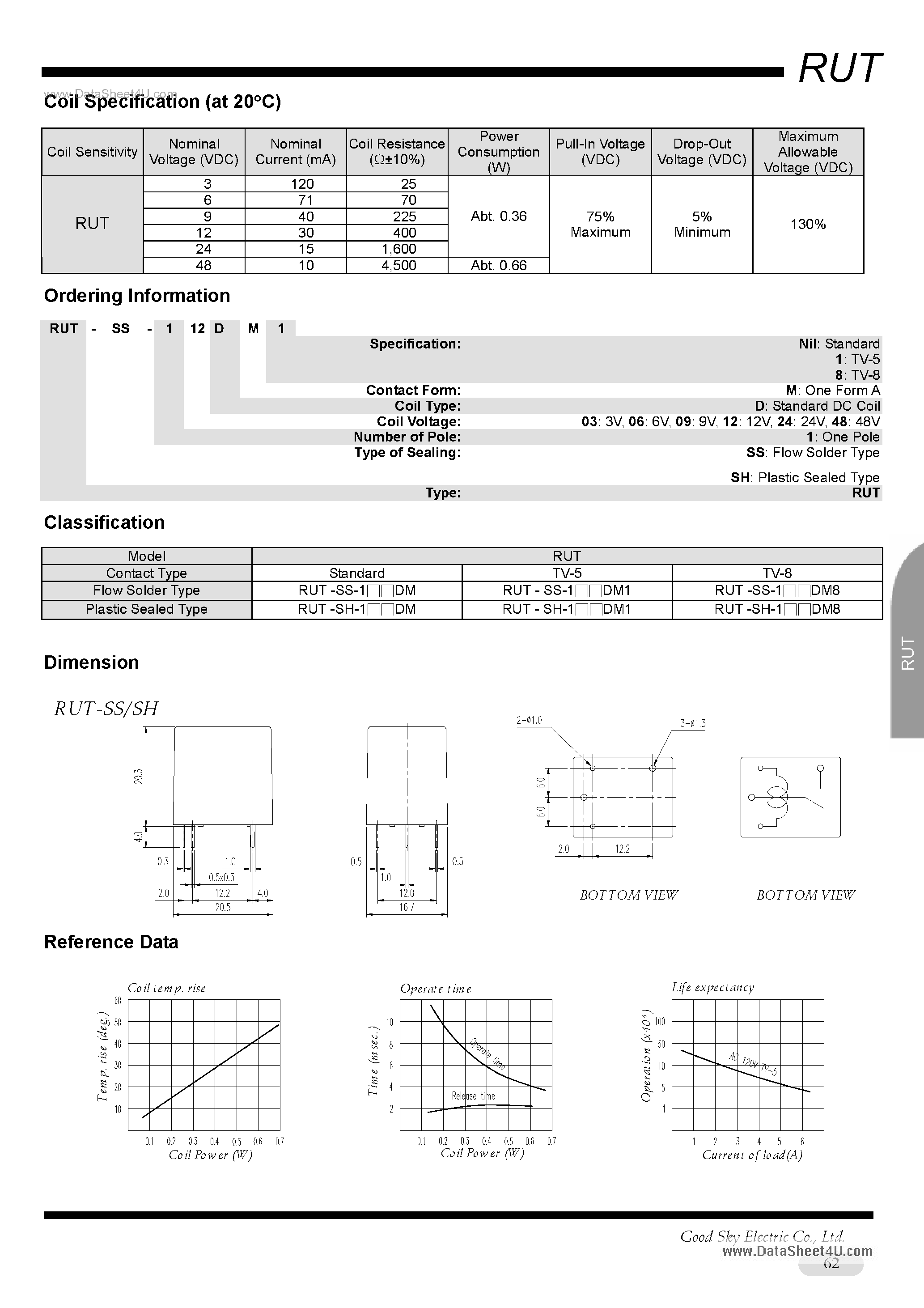 Datasheet RUT-SH-1xx - Relay page 2