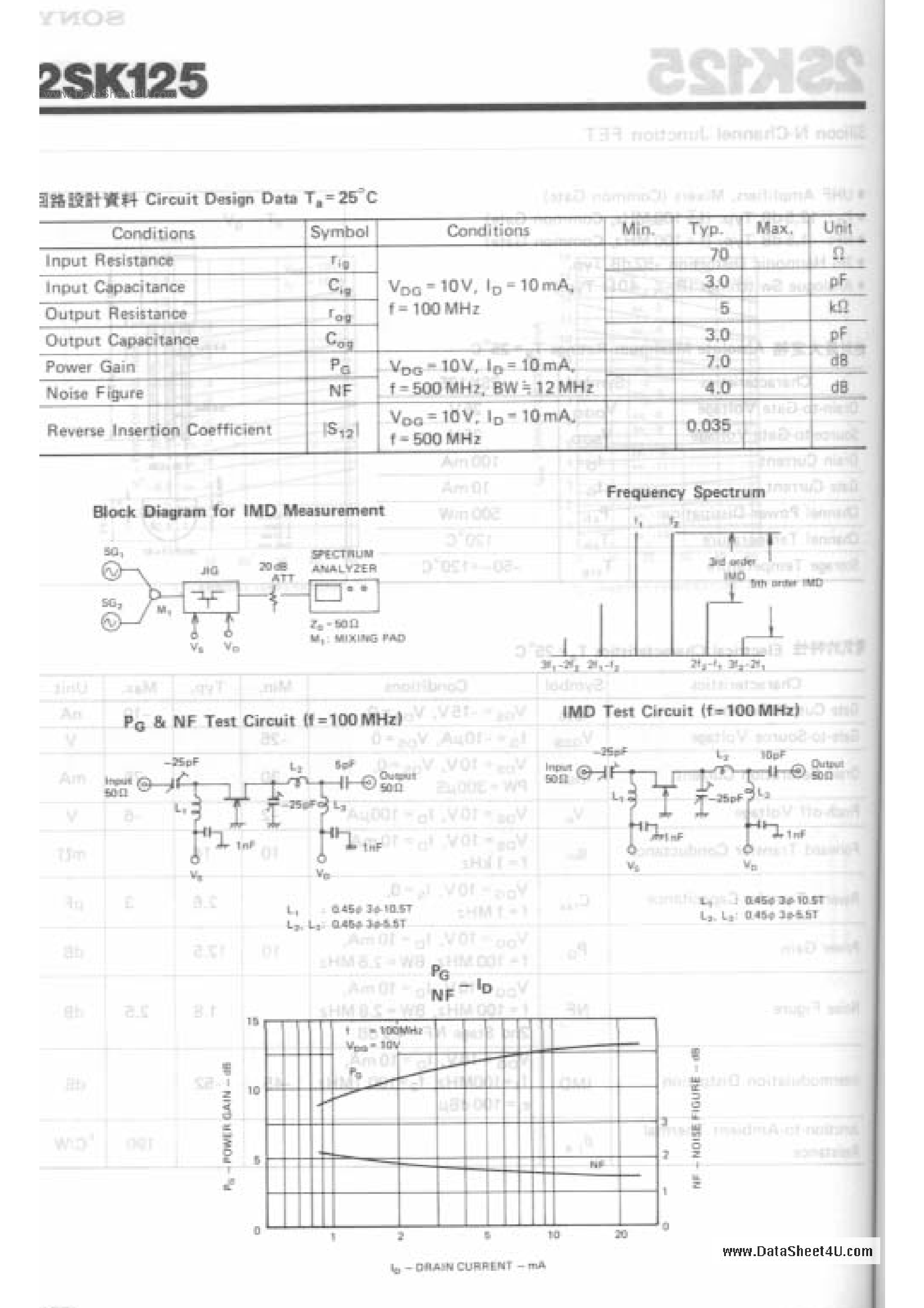 Даташит 2SK125 - Silicon N-Channel Junction FET страница 2