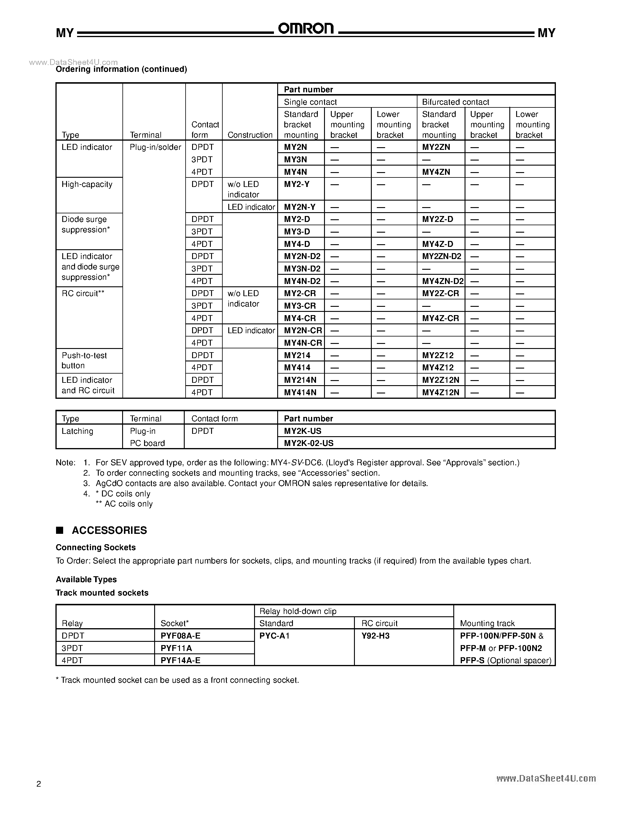 Даташит MYQ4 - General Purpose Relay страница 2